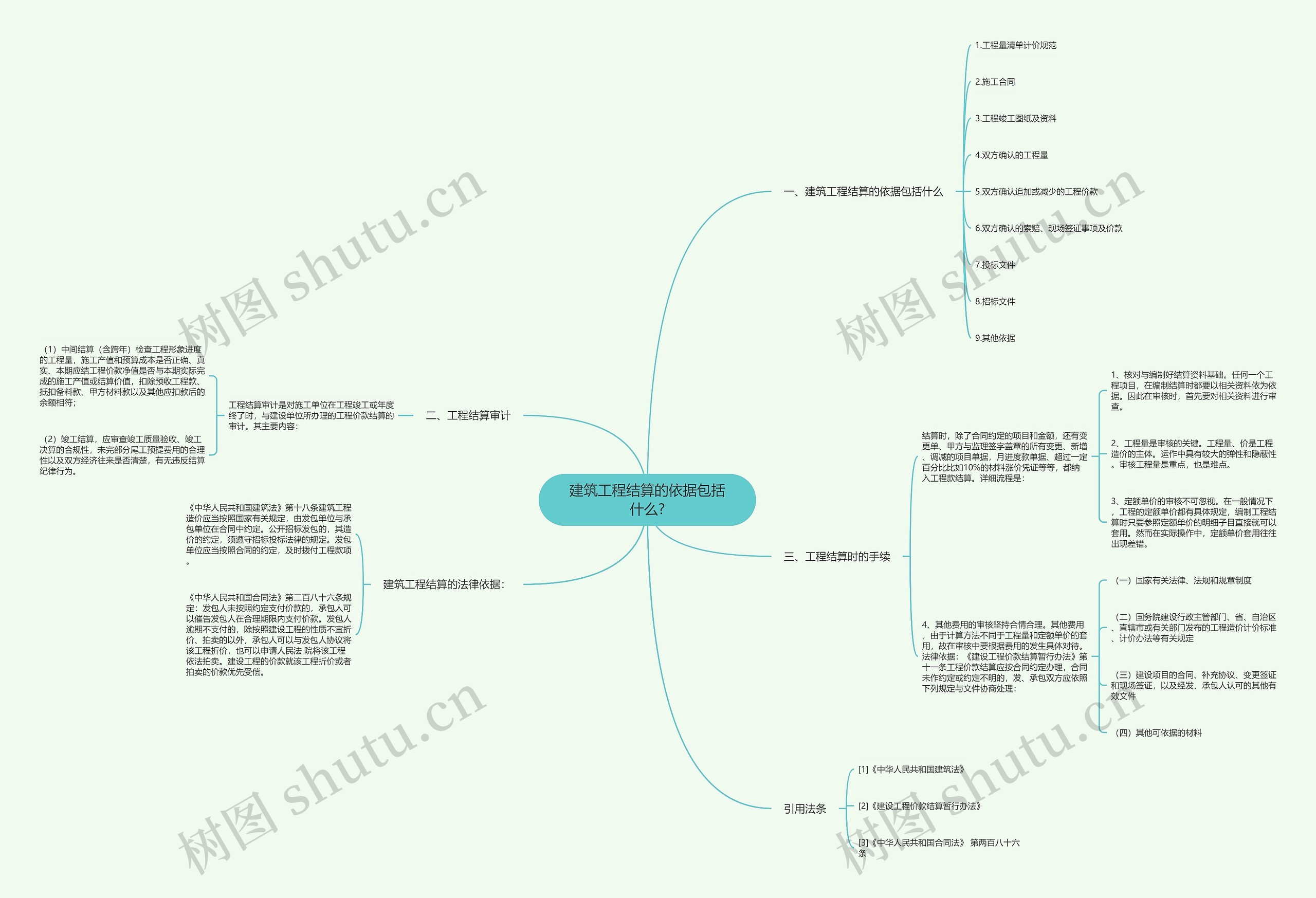 建筑工程结算的依据包括什么? 建筑工程结算的依据包括什么?