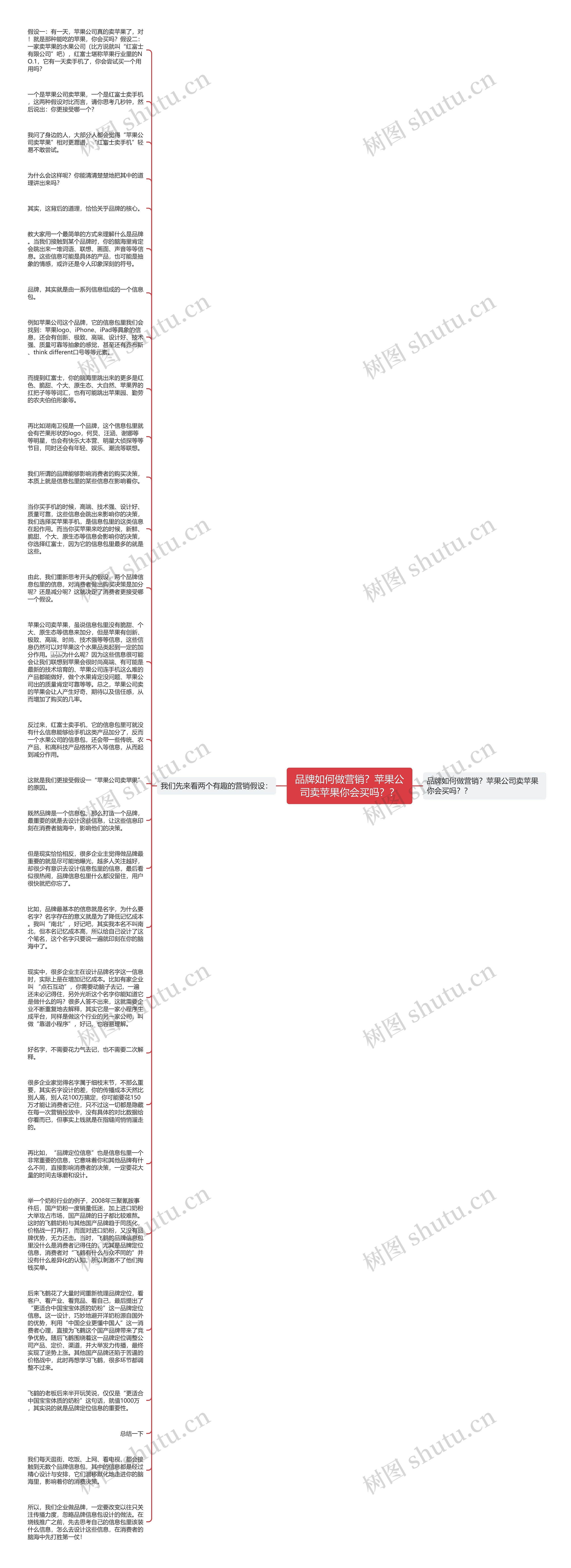 品牌如何做营销？苹果公司卖苹果你会买吗？？思维导图