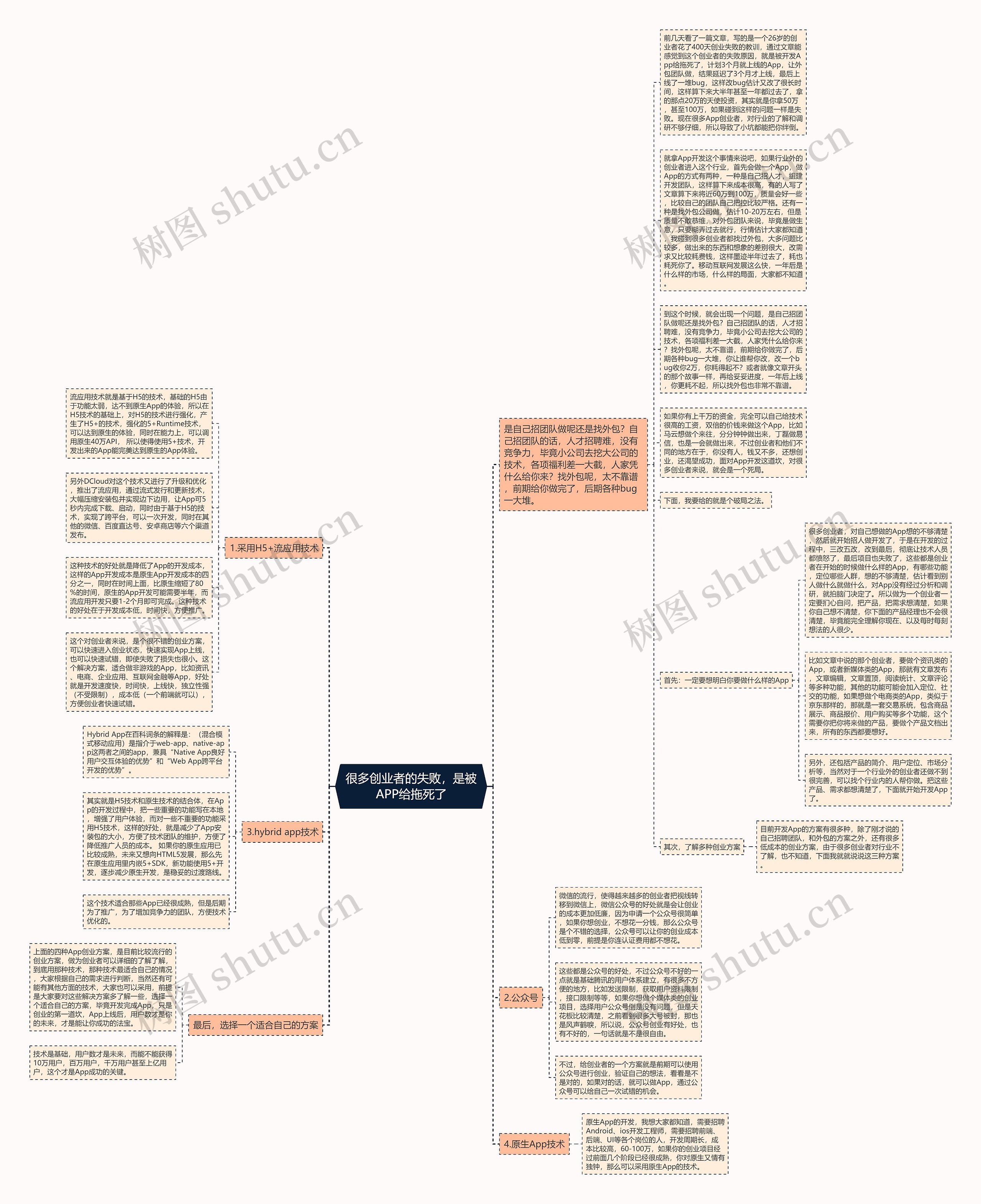 很多创业者的失败，是被APP给拖死了思维导图