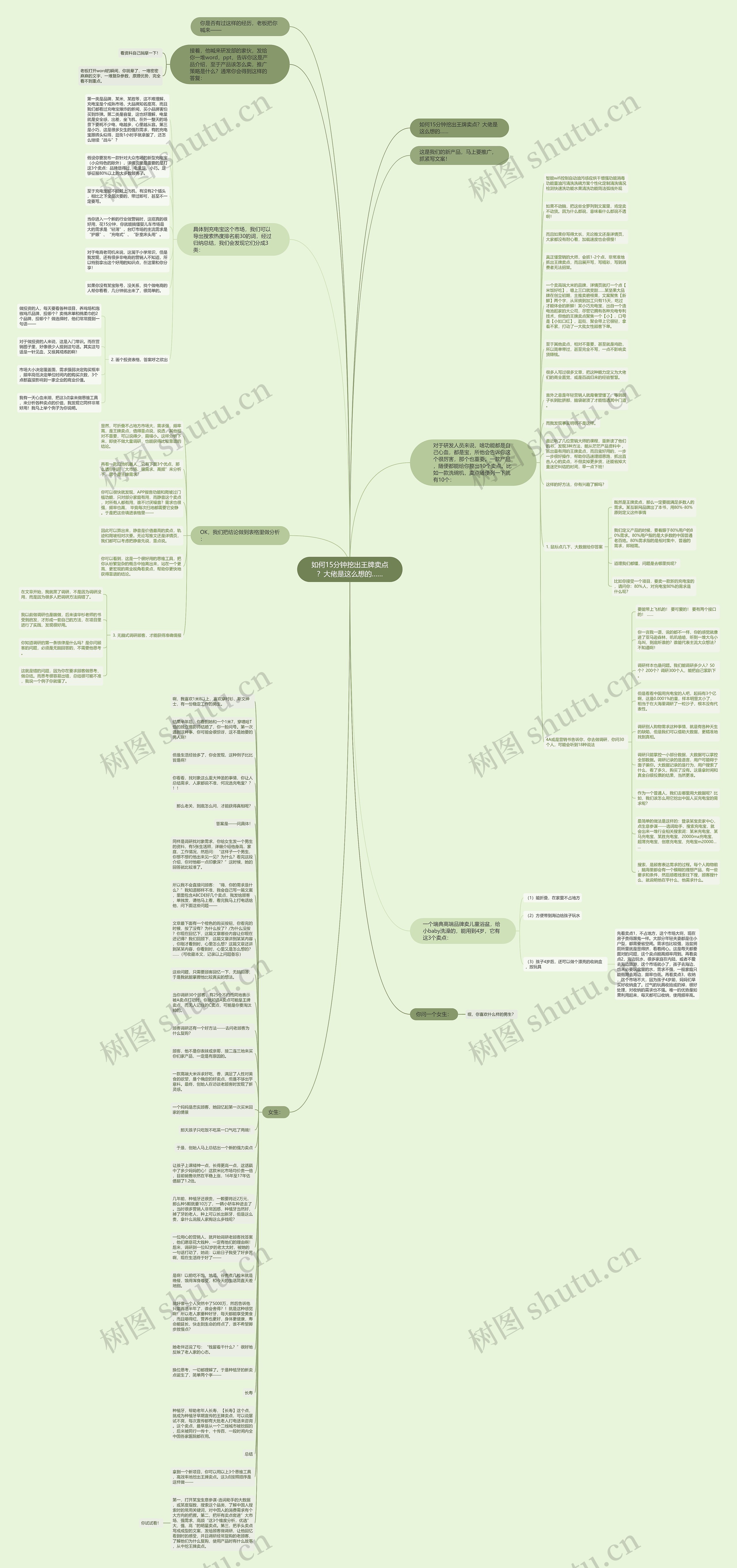 如何15分钟挖出王牌卖点？大佬是这么想的……思维导图
