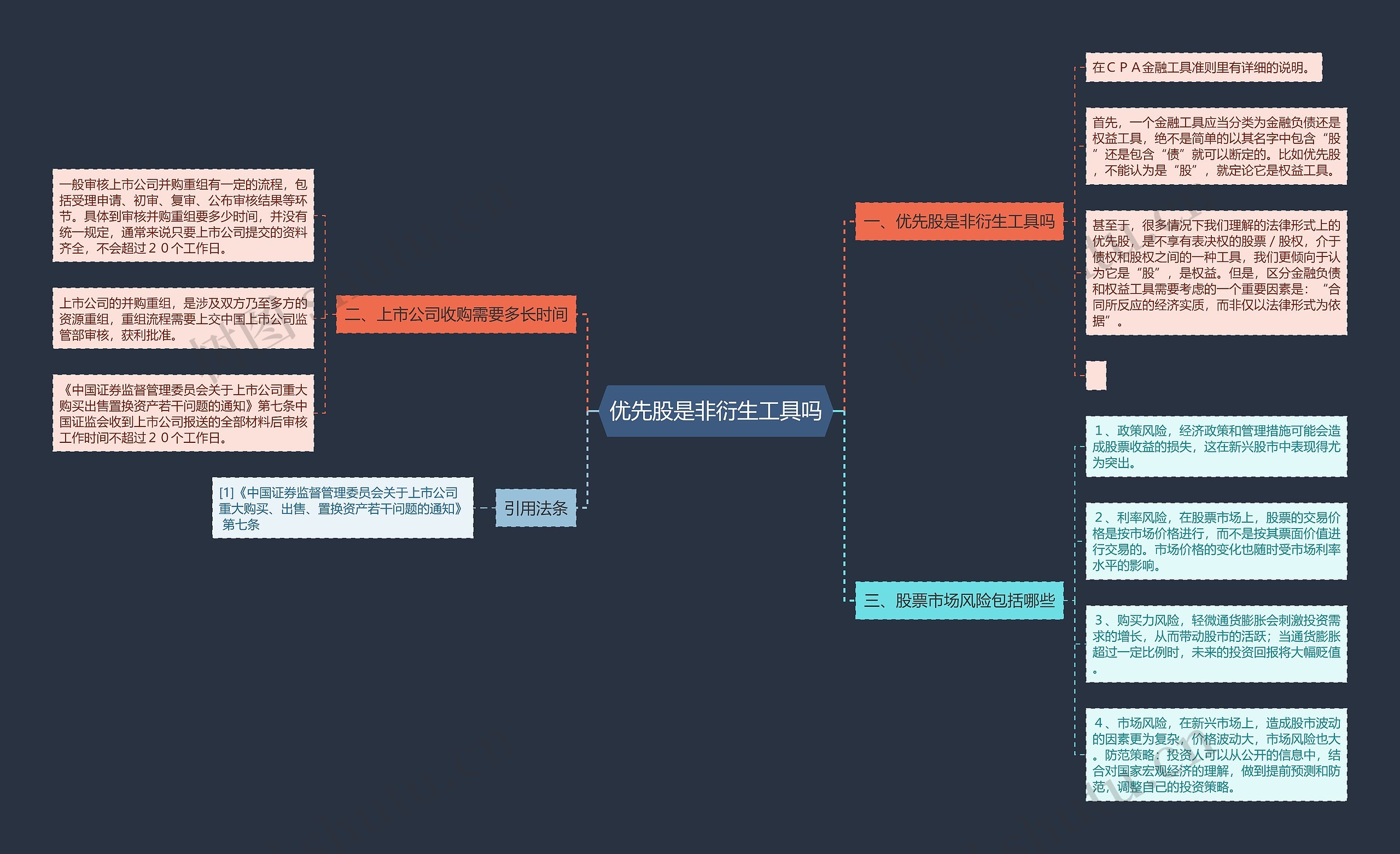 优先股是非衍生工具吗思维导图