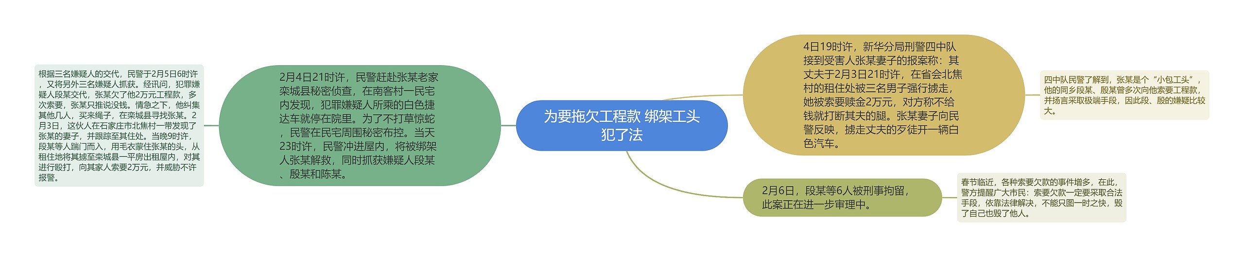 为要拖欠工程款 绑架工头犯了法 为要拖欠工程款 绑架工头犯了法
