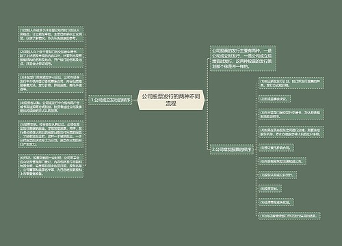 公司股票发行的两种不同流程