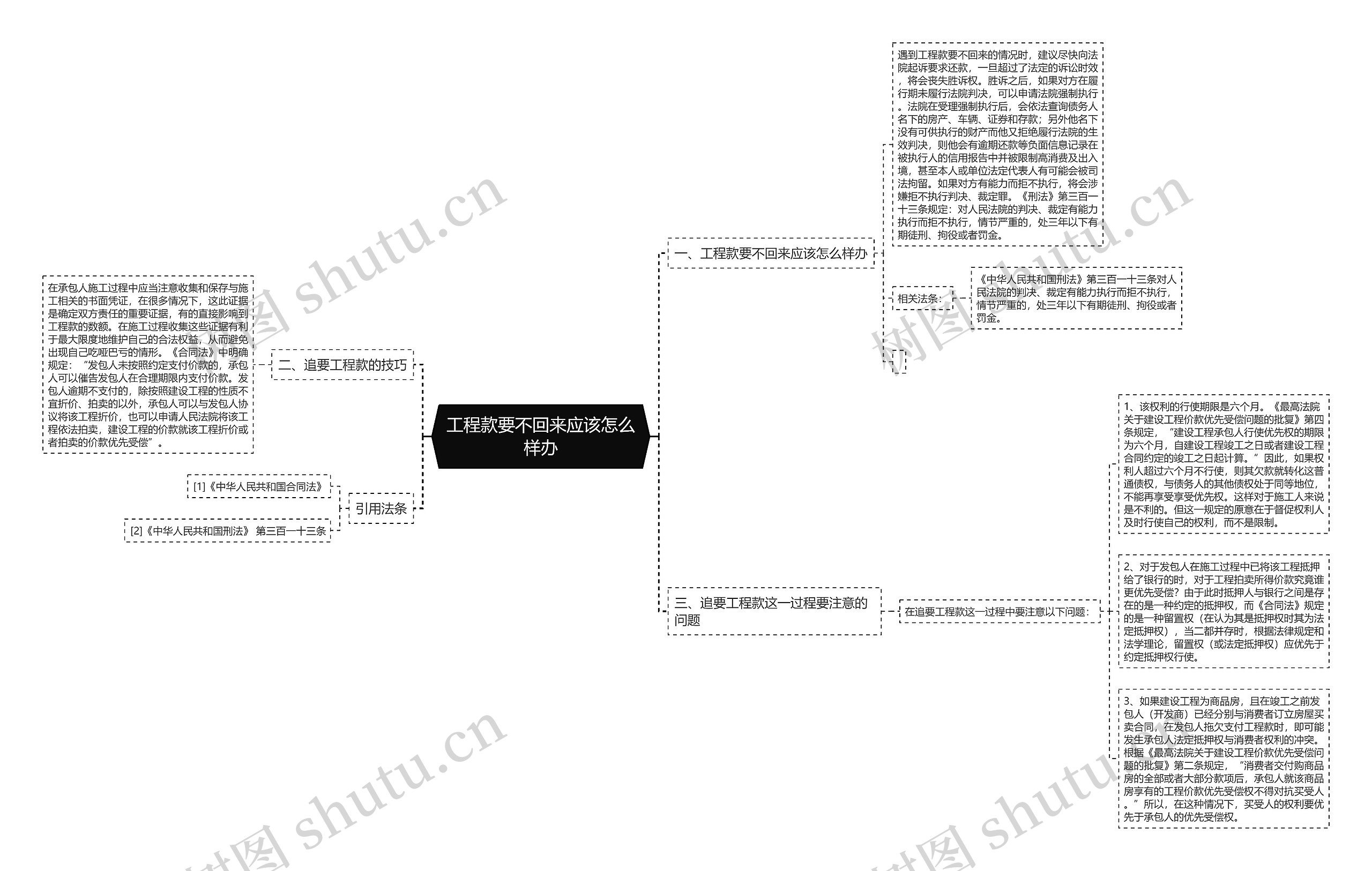 工程款要不回来应该怎么样办 工程款要不回来应该怎么样办