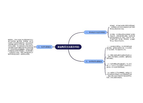 基金购买方法是怎样的