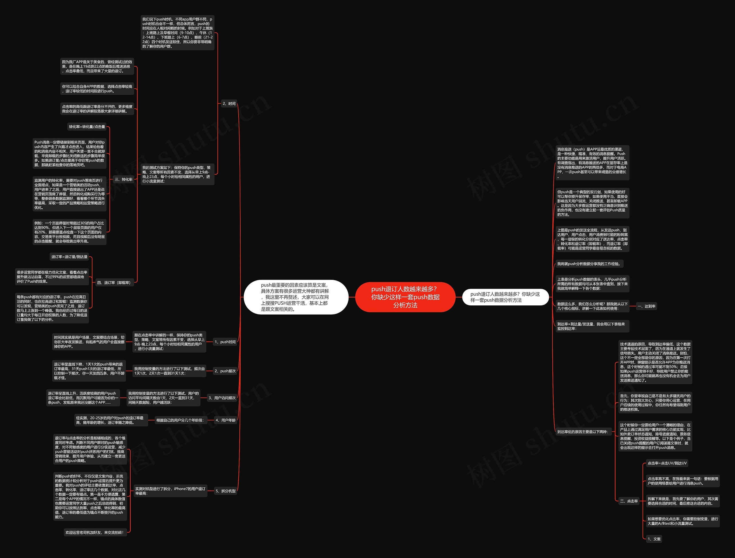 push退订人数越来越多？你缺少这样一套push数据分析方法思维导图