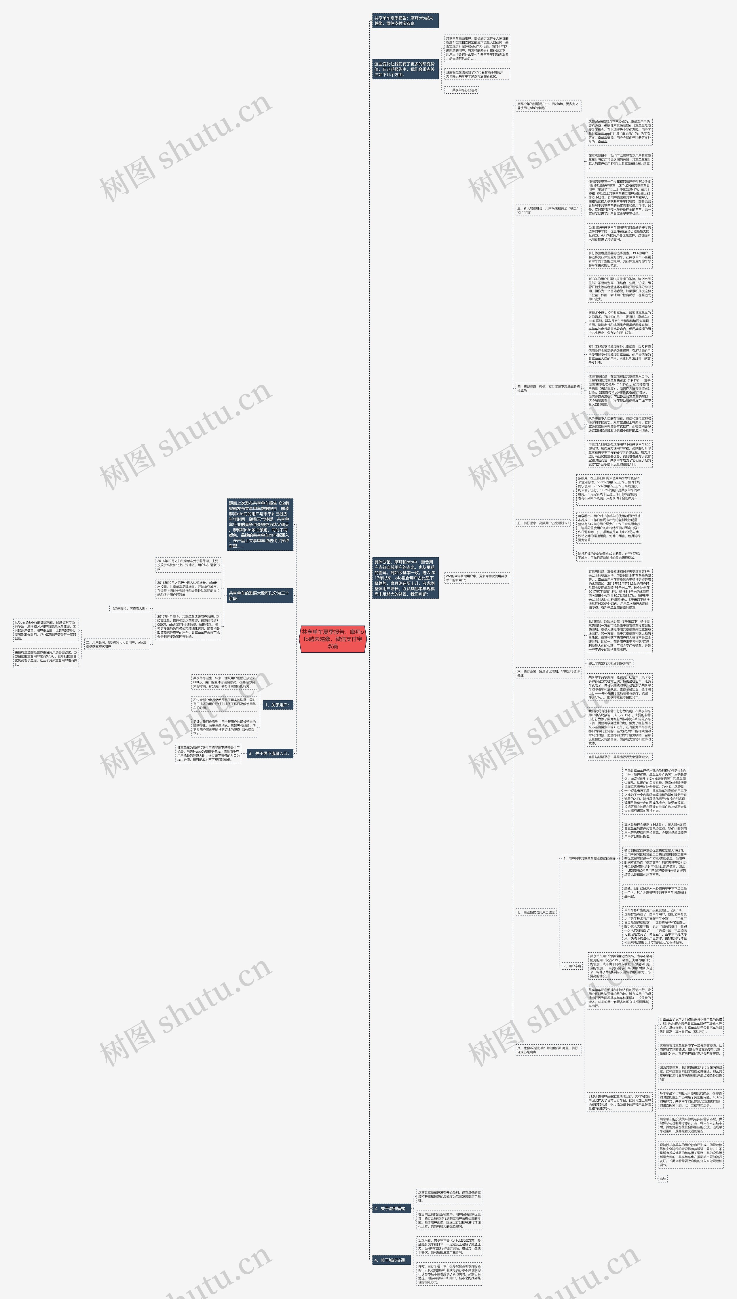 共享单车夏季报告：摩拜ofo越来越像，微信支付宝双赢思维导图
