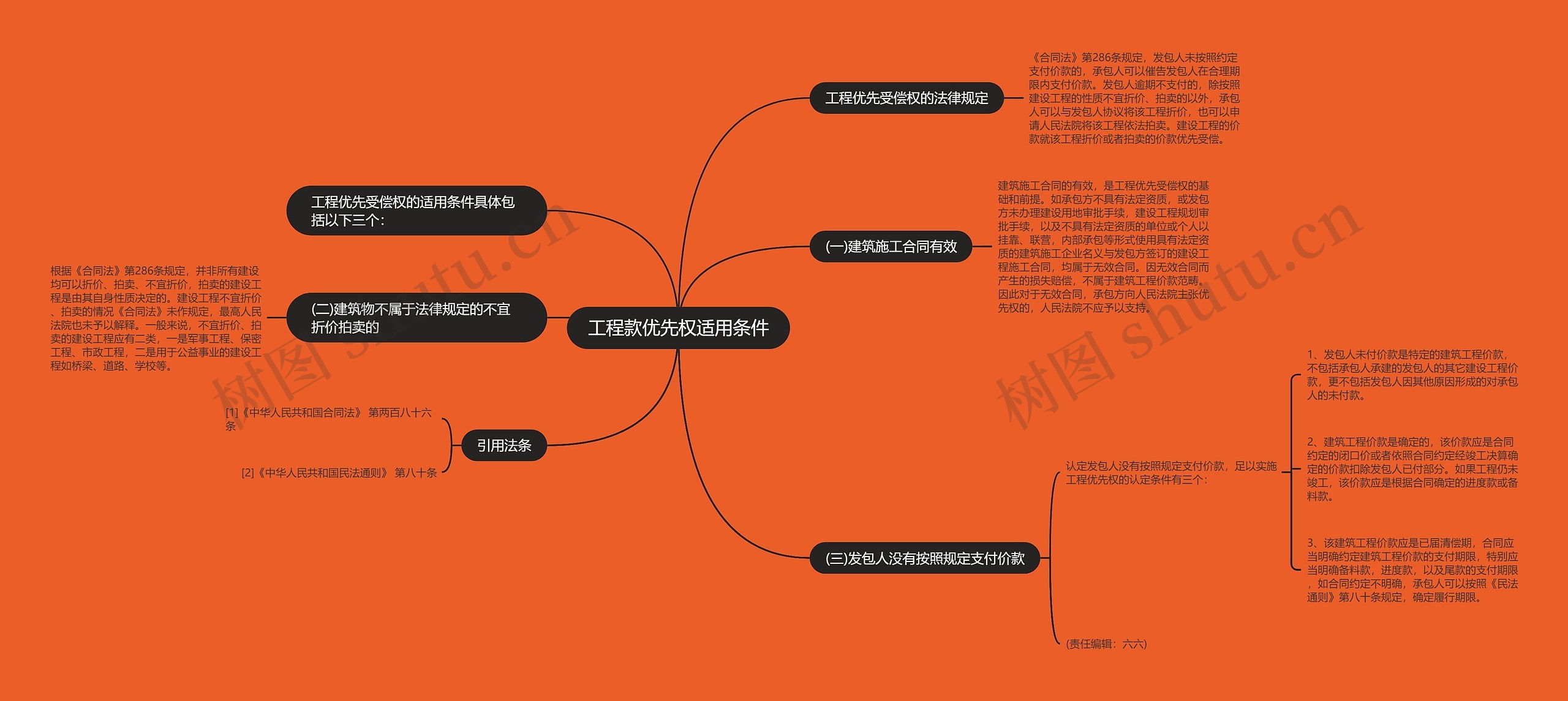 工程款优先权适用条件