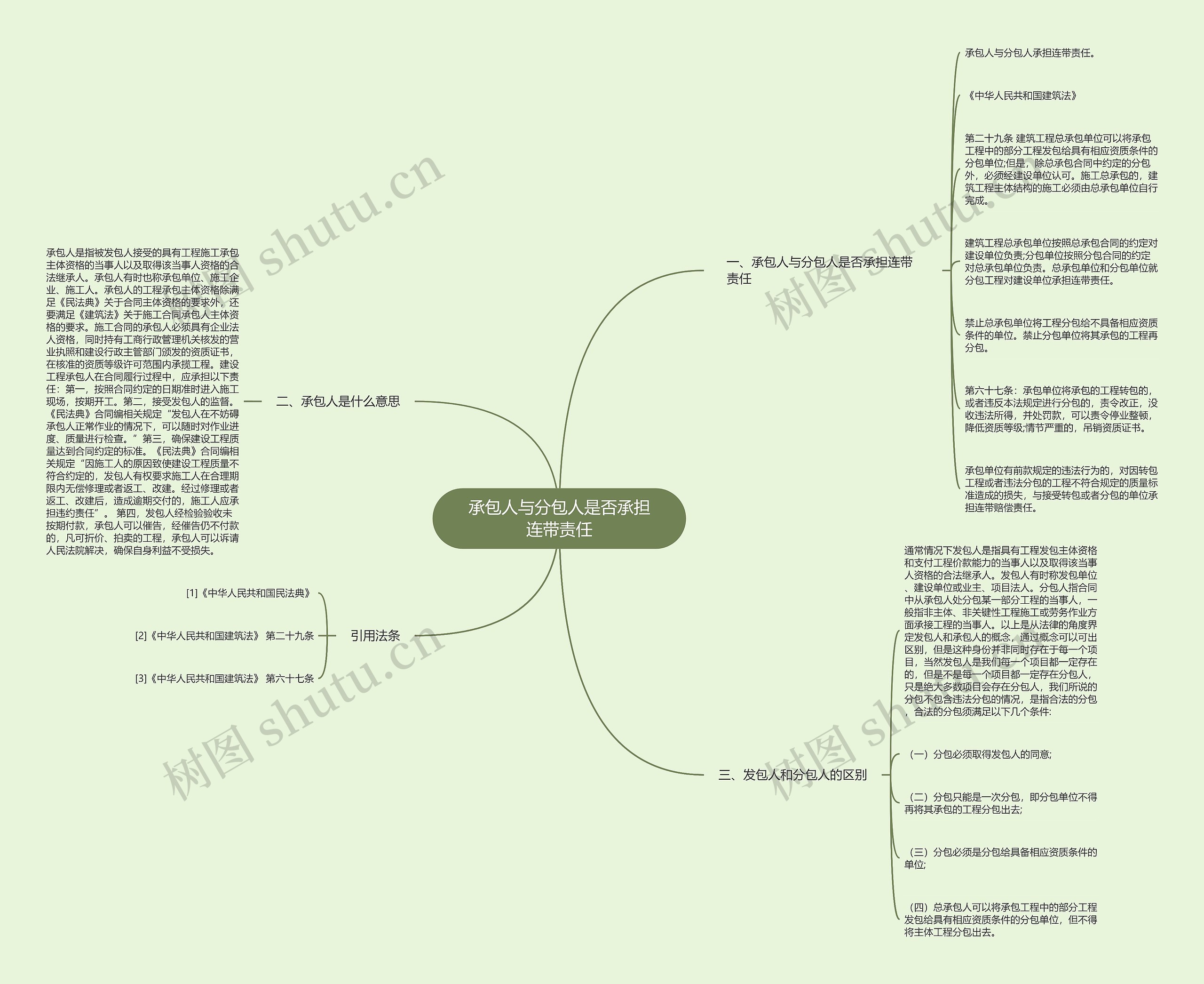 承包人与分包人是否承担连带责任 承包人与分包人是否承担连带责任
