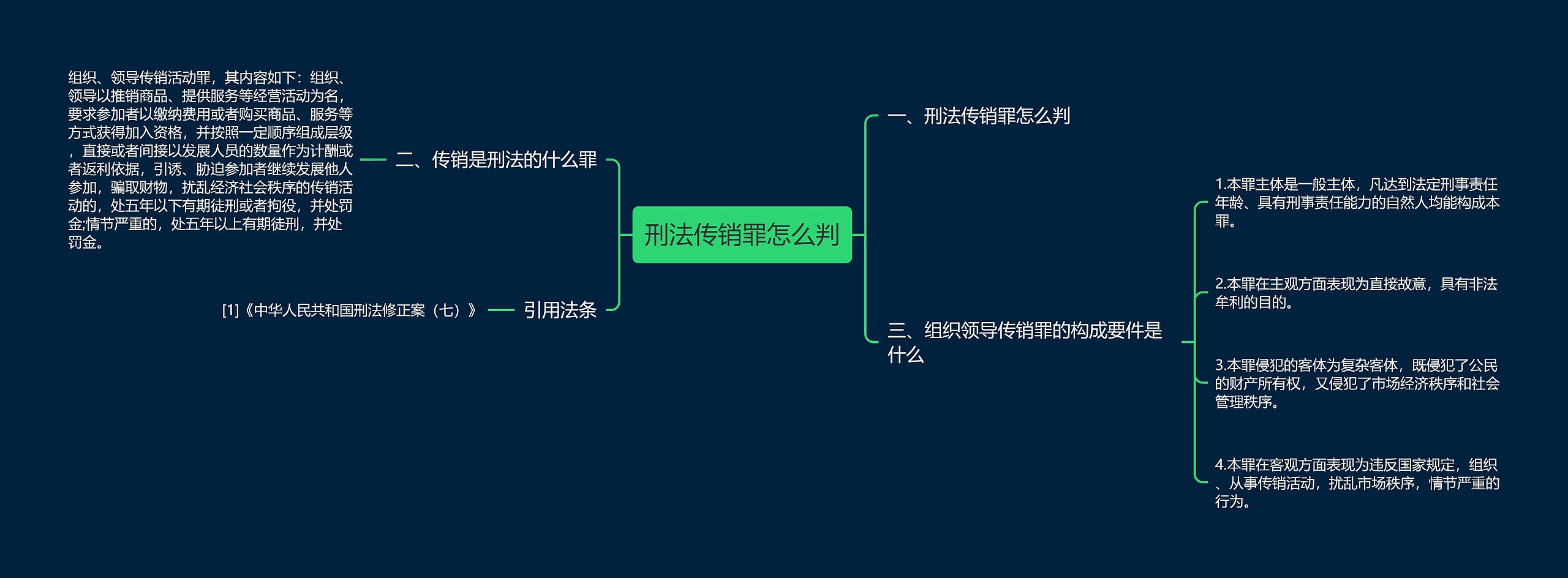 刑法传销罪怎么判