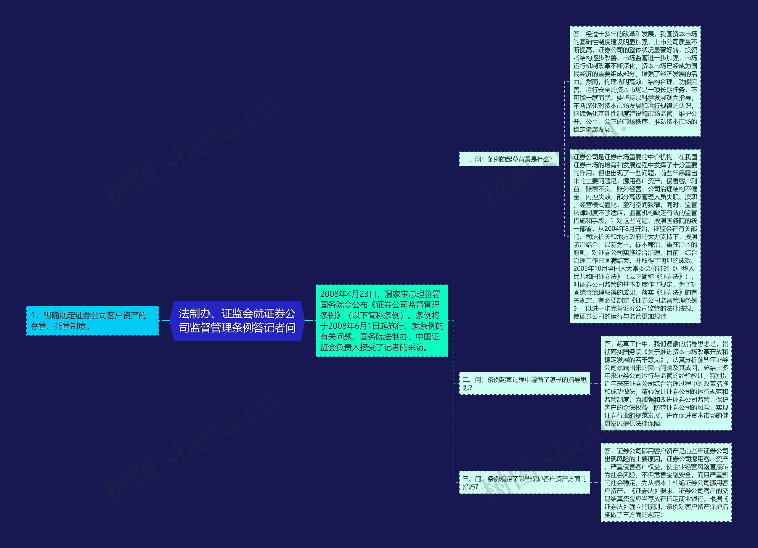 法制办、证监会就证券公司监督管理条例答记者问思维导图