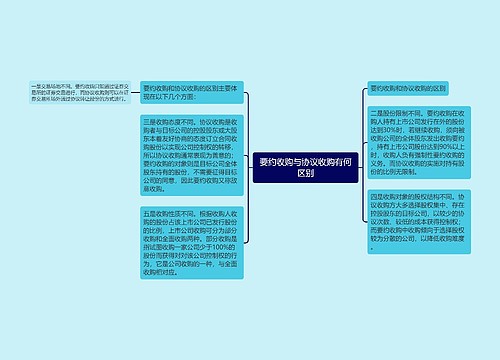 要约收购与协议收购有何区别