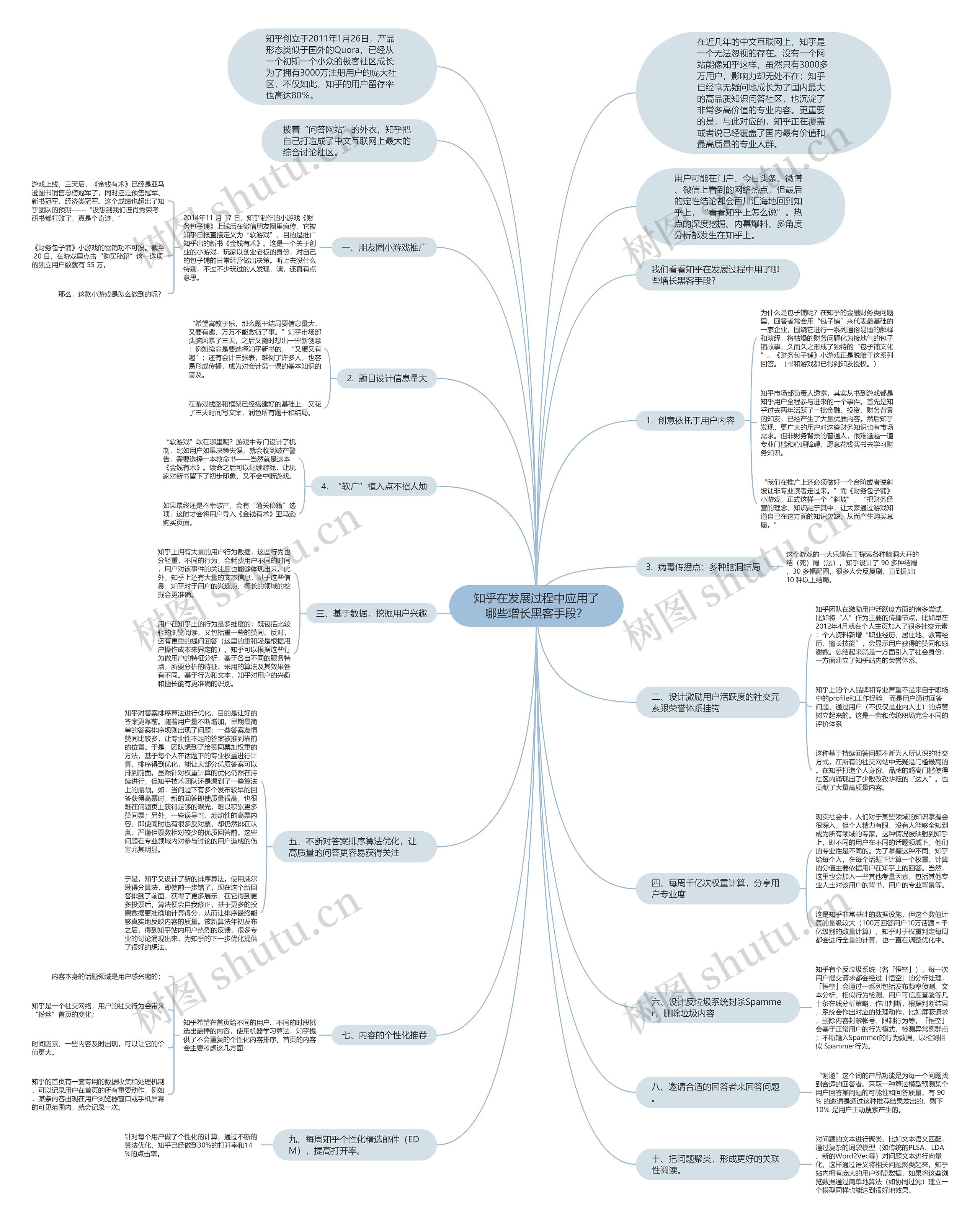 知乎在发展过程中应用了哪些增长黑客手段？思维导图