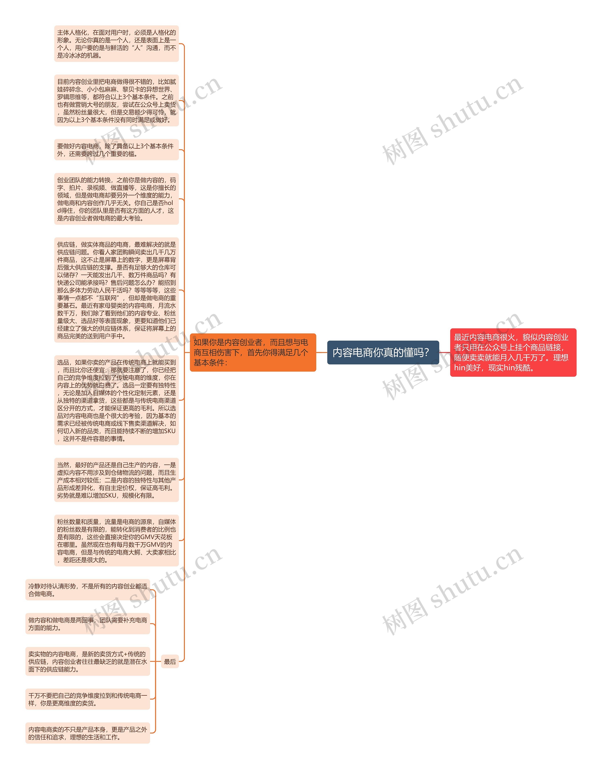 内容电商你真的懂吗？思维导图