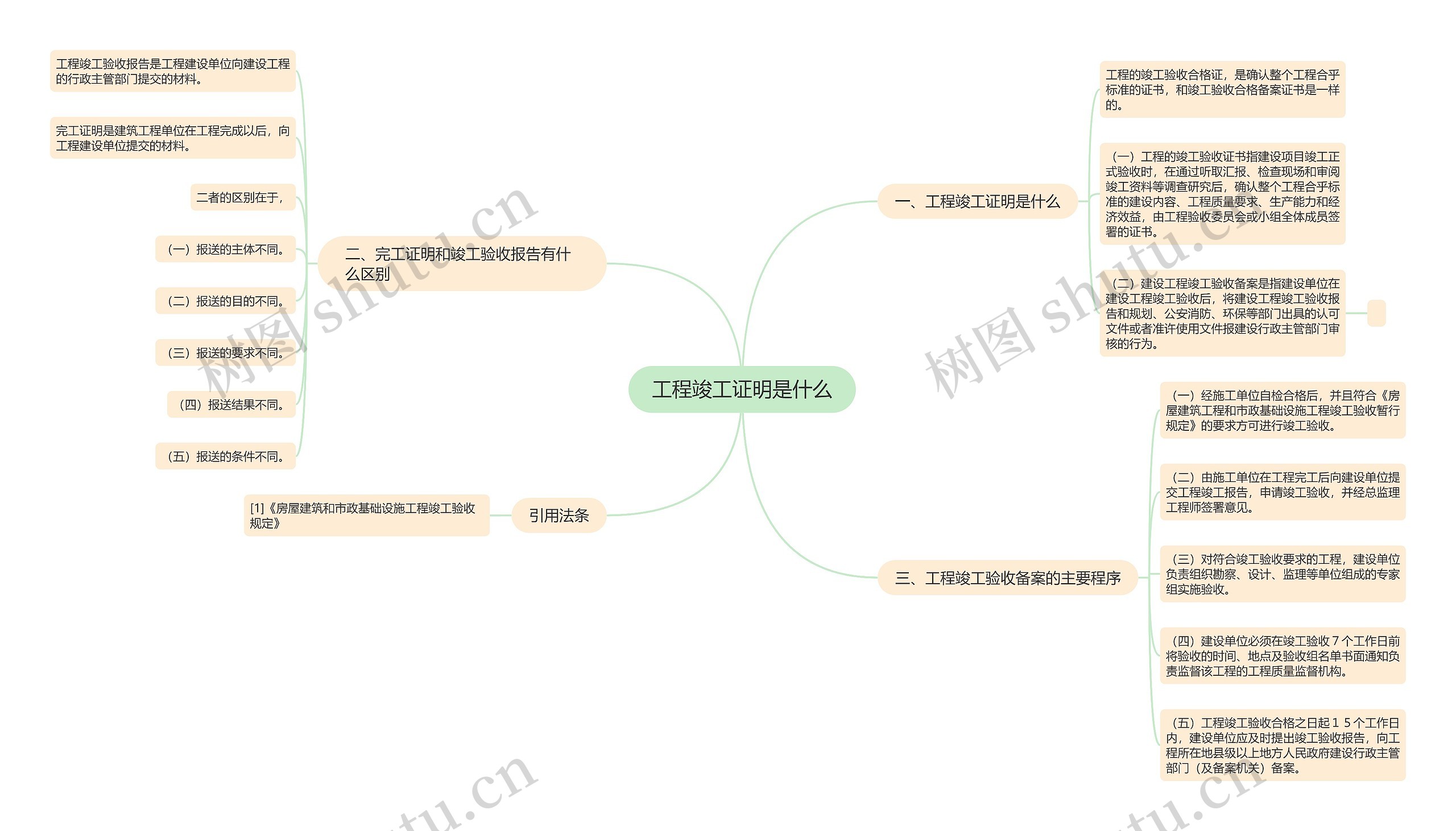 工程竣工证明是什么思维导图