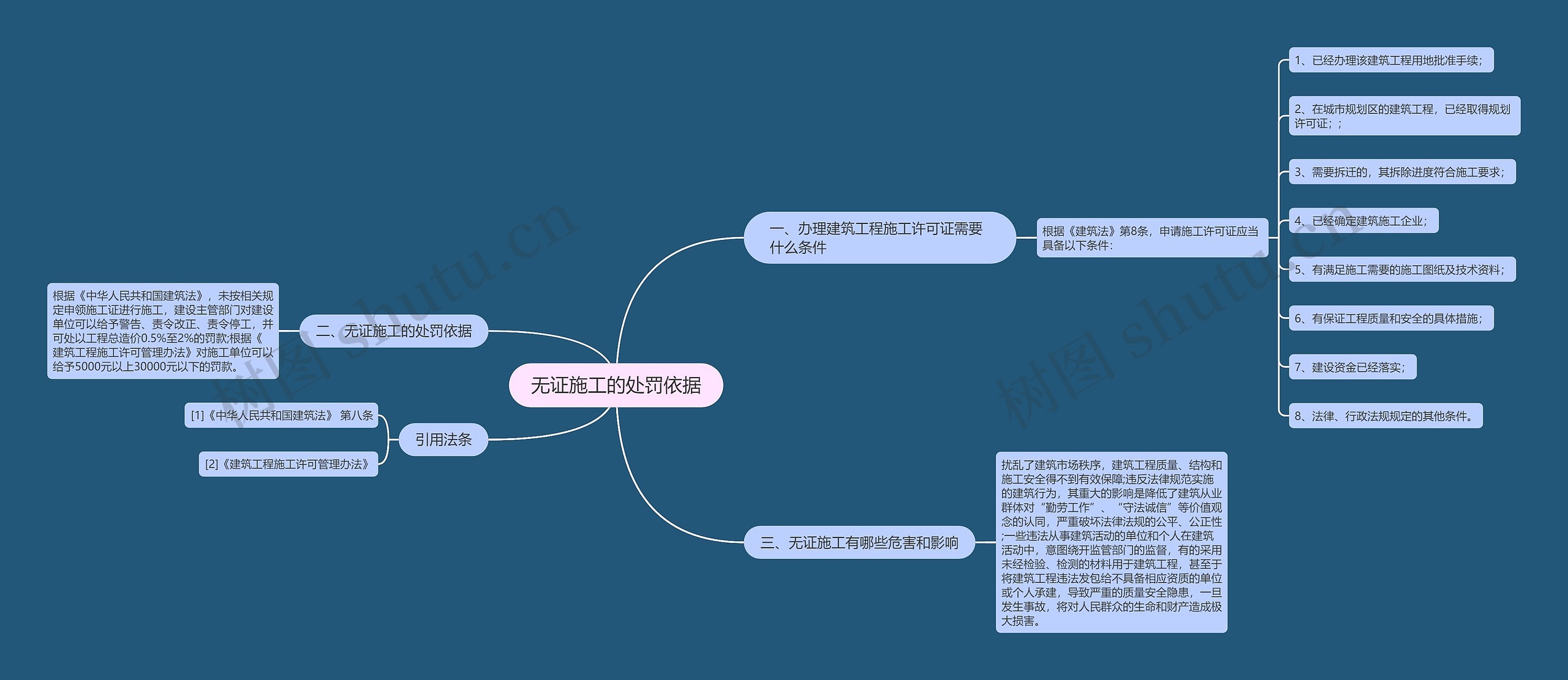 无证施工的处罚依据