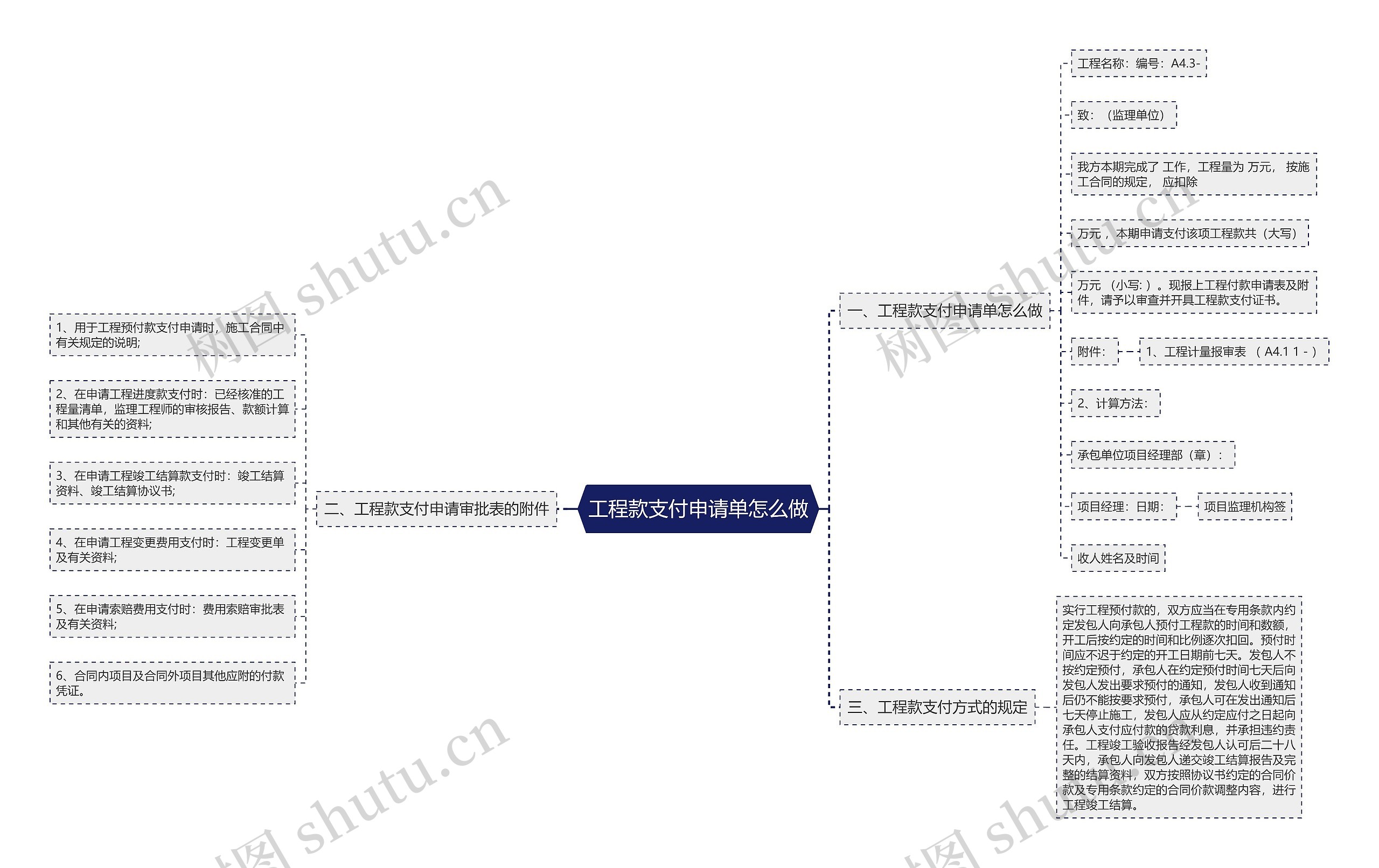 工程款支付申请单怎么做