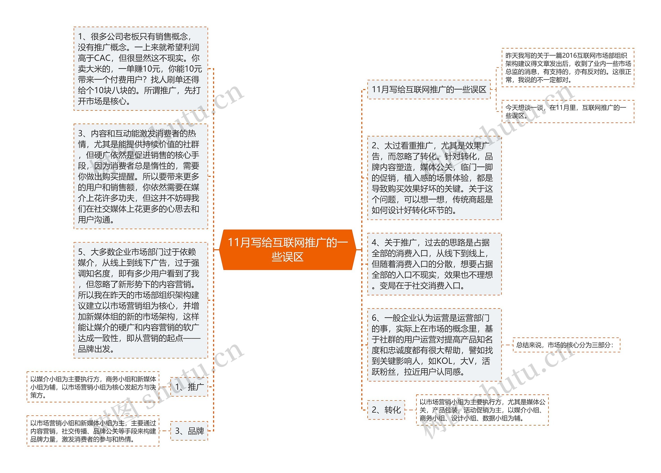 11月写给互联网推广的一些误区思维导图