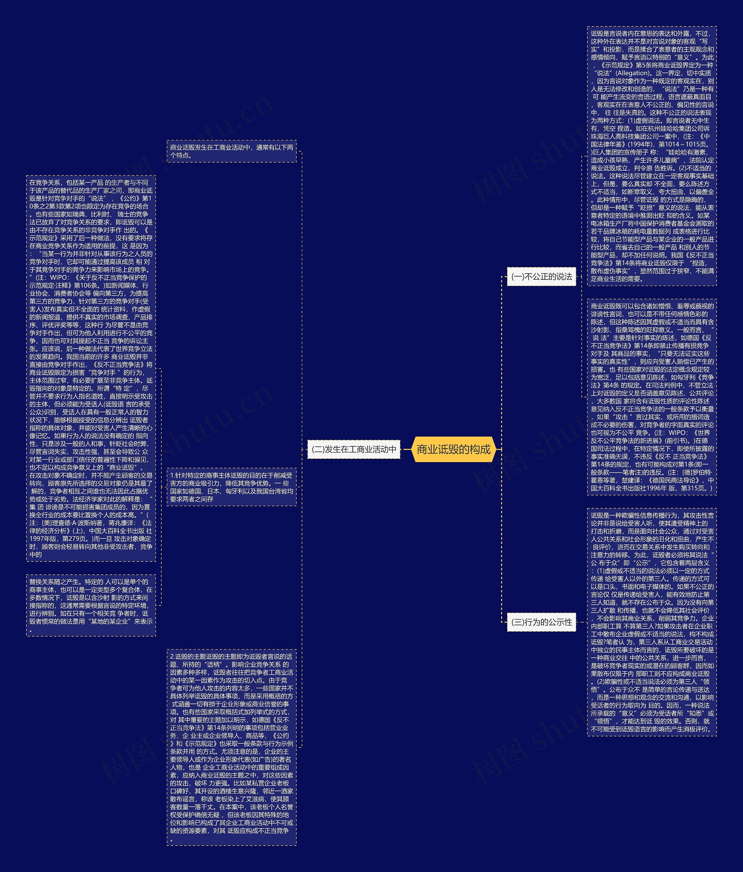 商业诋毁的构成思维导图