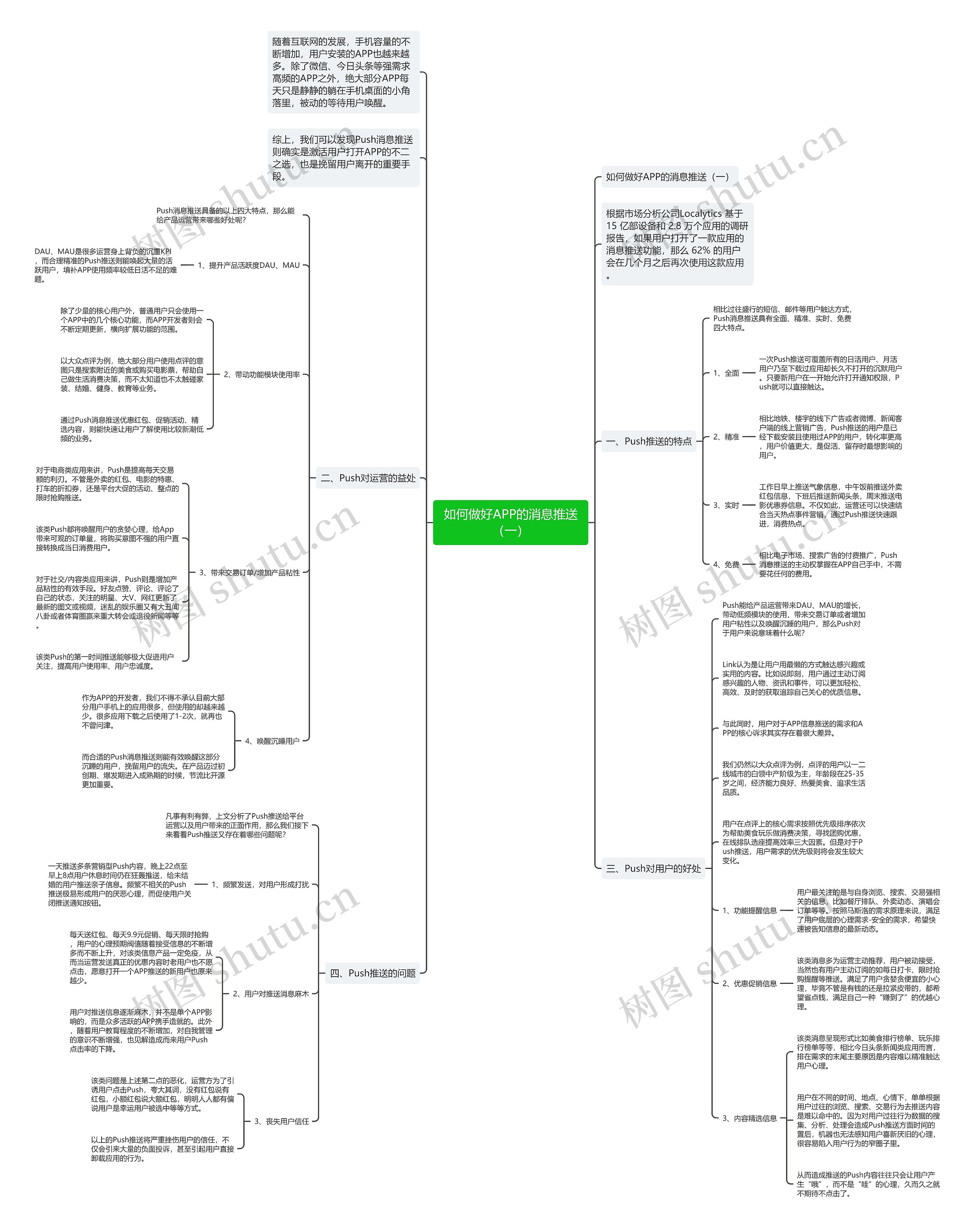 如何做好APP的消息推送（一）思维导图