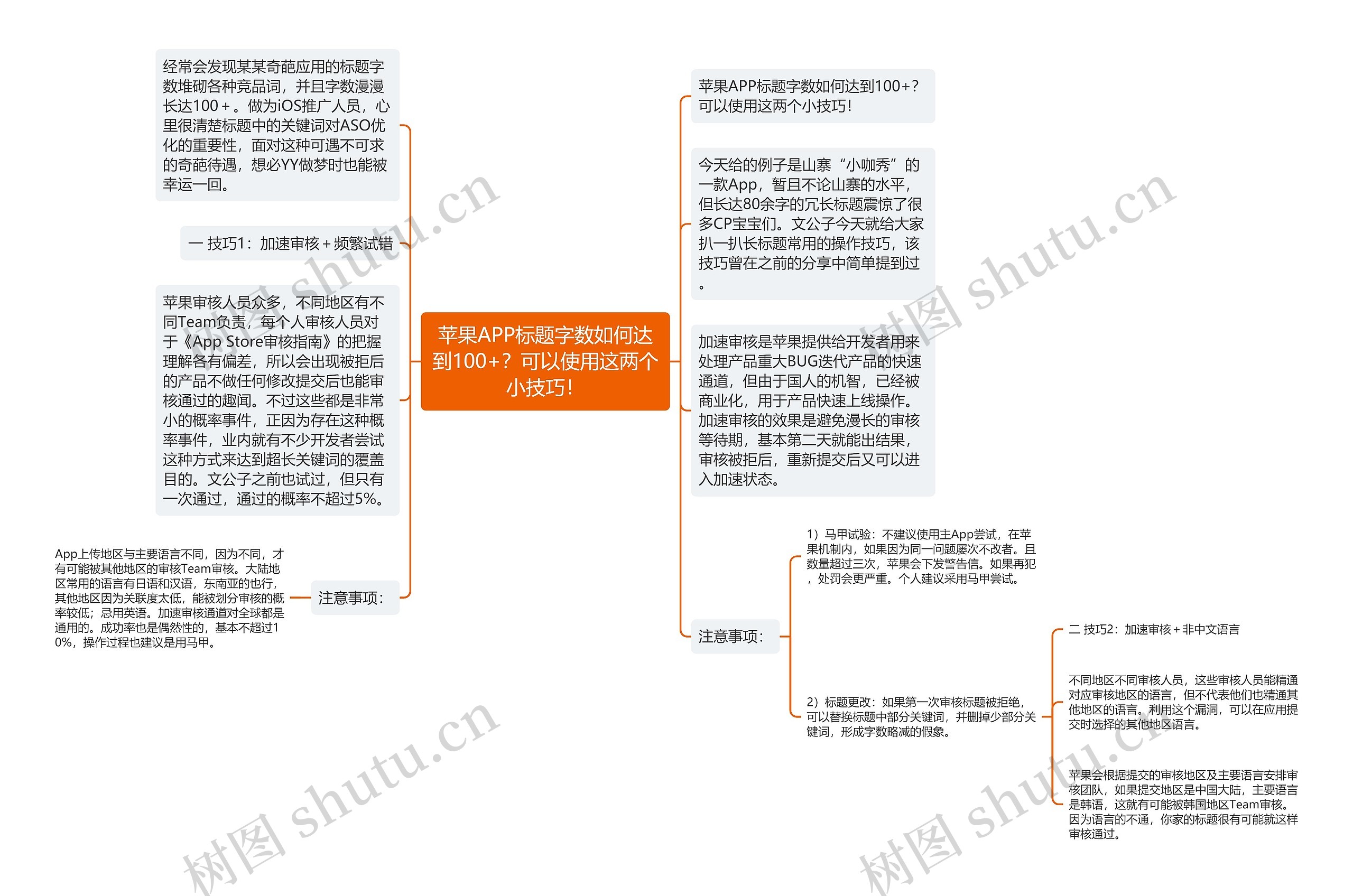 苹果APP标题字数如何达到100+？可以使用这两个小技巧！思维导图