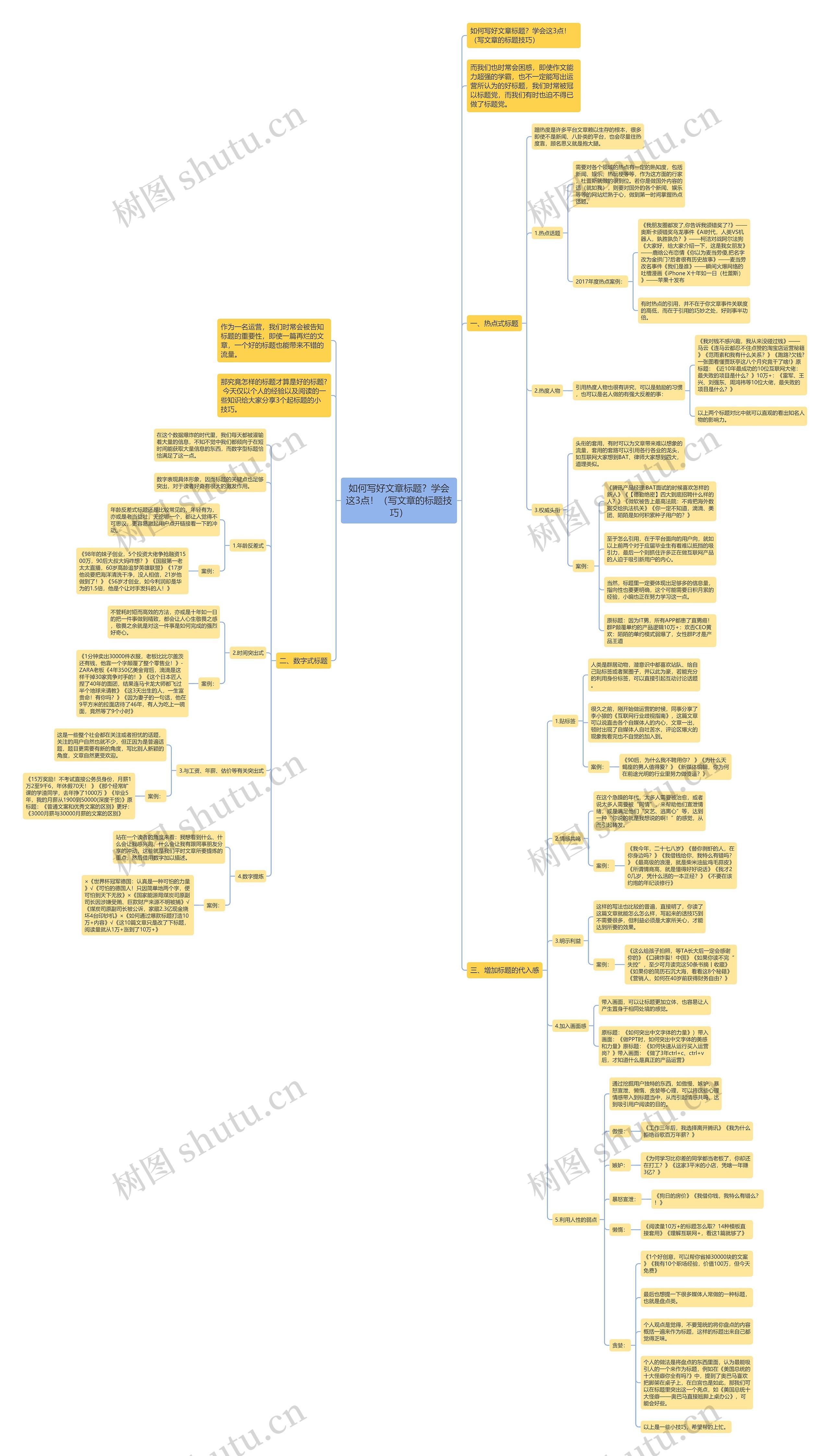 如何写好文章标题？学会这3点！（写文章的标题技巧）思维导图