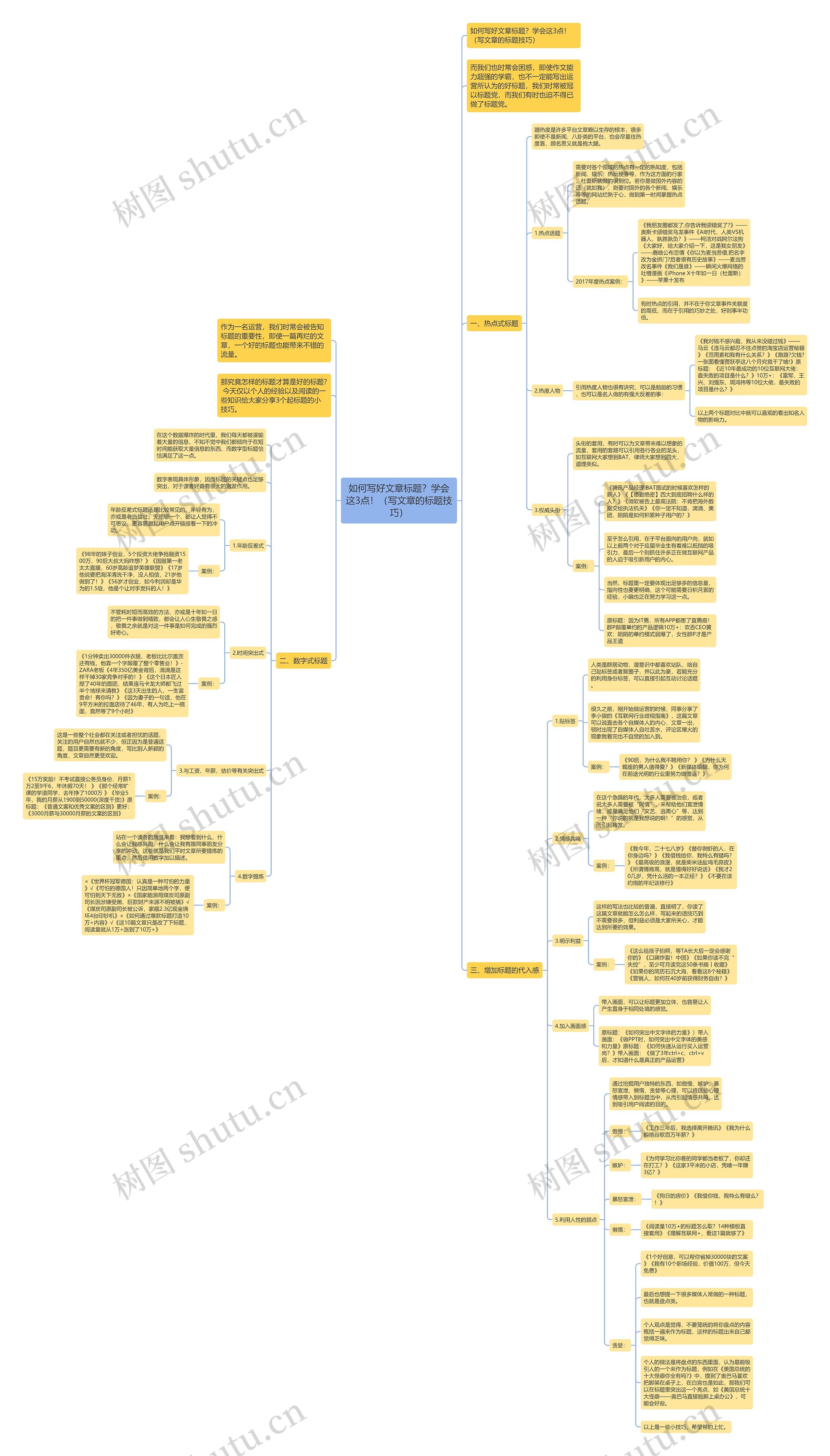 如何写好文章标题?学会这3点!(写文章的标题技巧) 如何写好文章标题?学会这3点!(写文章的标题技巧)