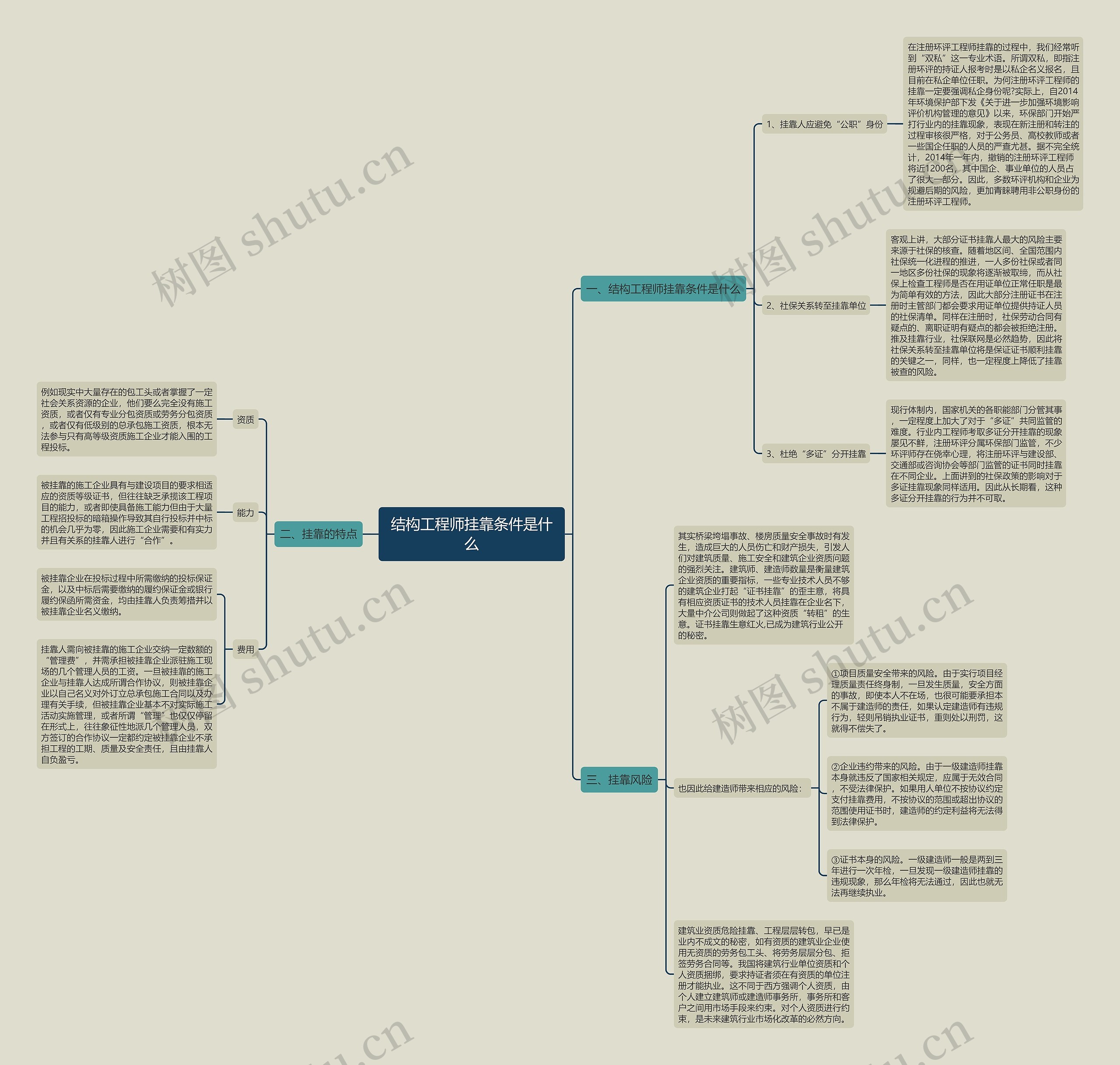 结构工程师挂靠条件是什么 结构工程师挂靠条件是什么
