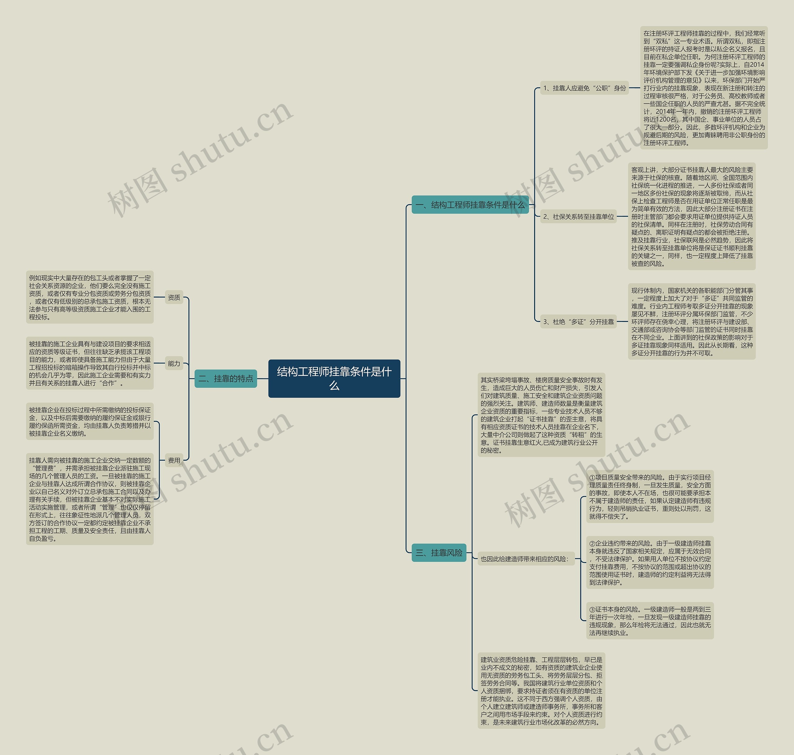 结构工程师挂靠条件是什么思维导图