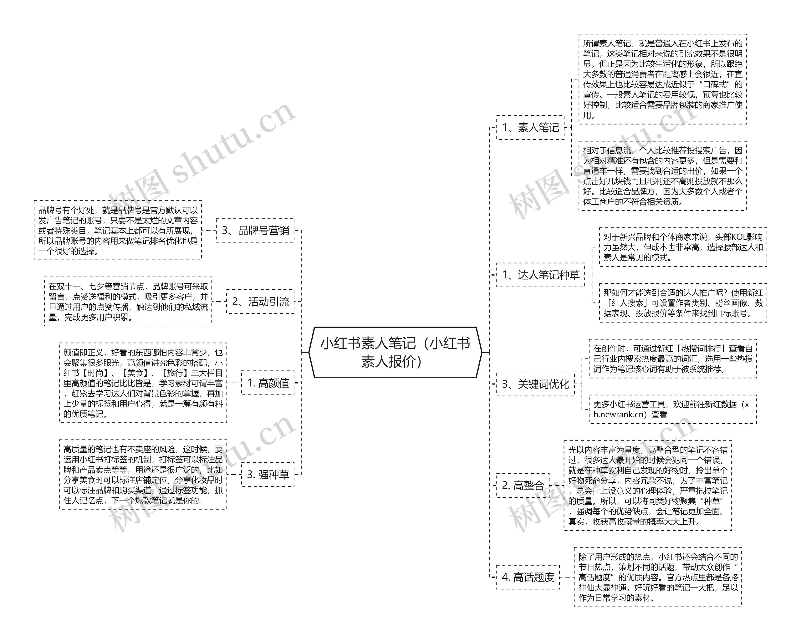 小红书素人笔记（小红书素人报价）