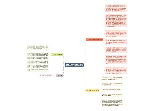 建筑工程纠纷解决途径