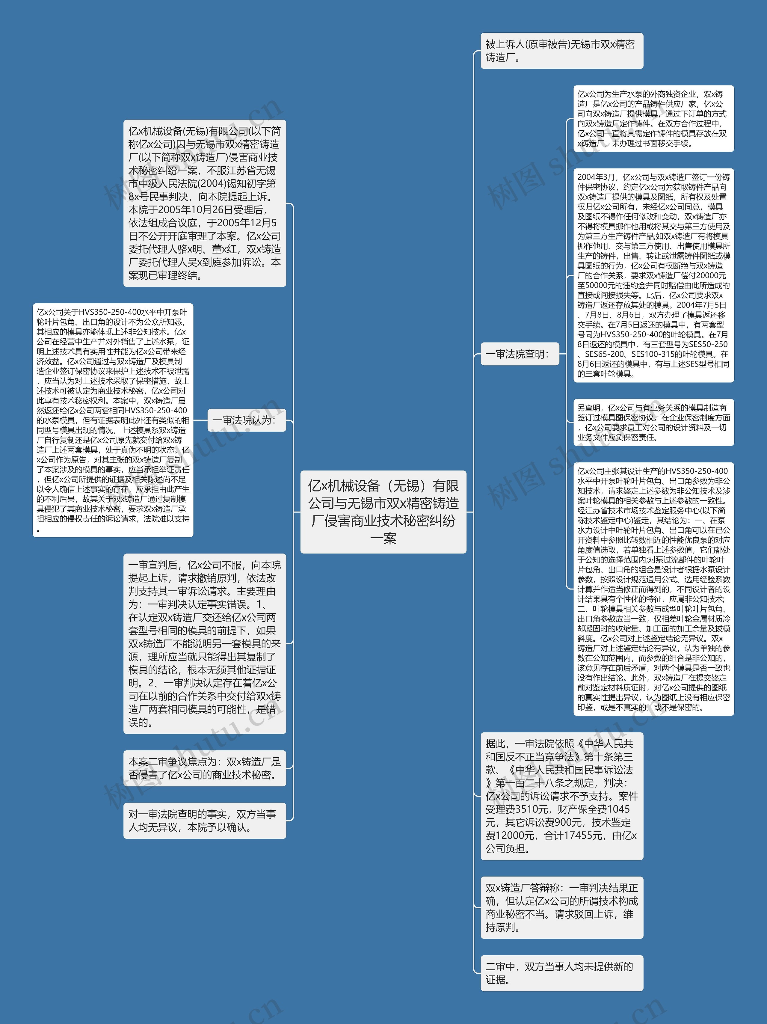 亿x机械设备（无锡）有限公司与无锡市双x精密铸造厂侵害商业技术秘密纠纷一案