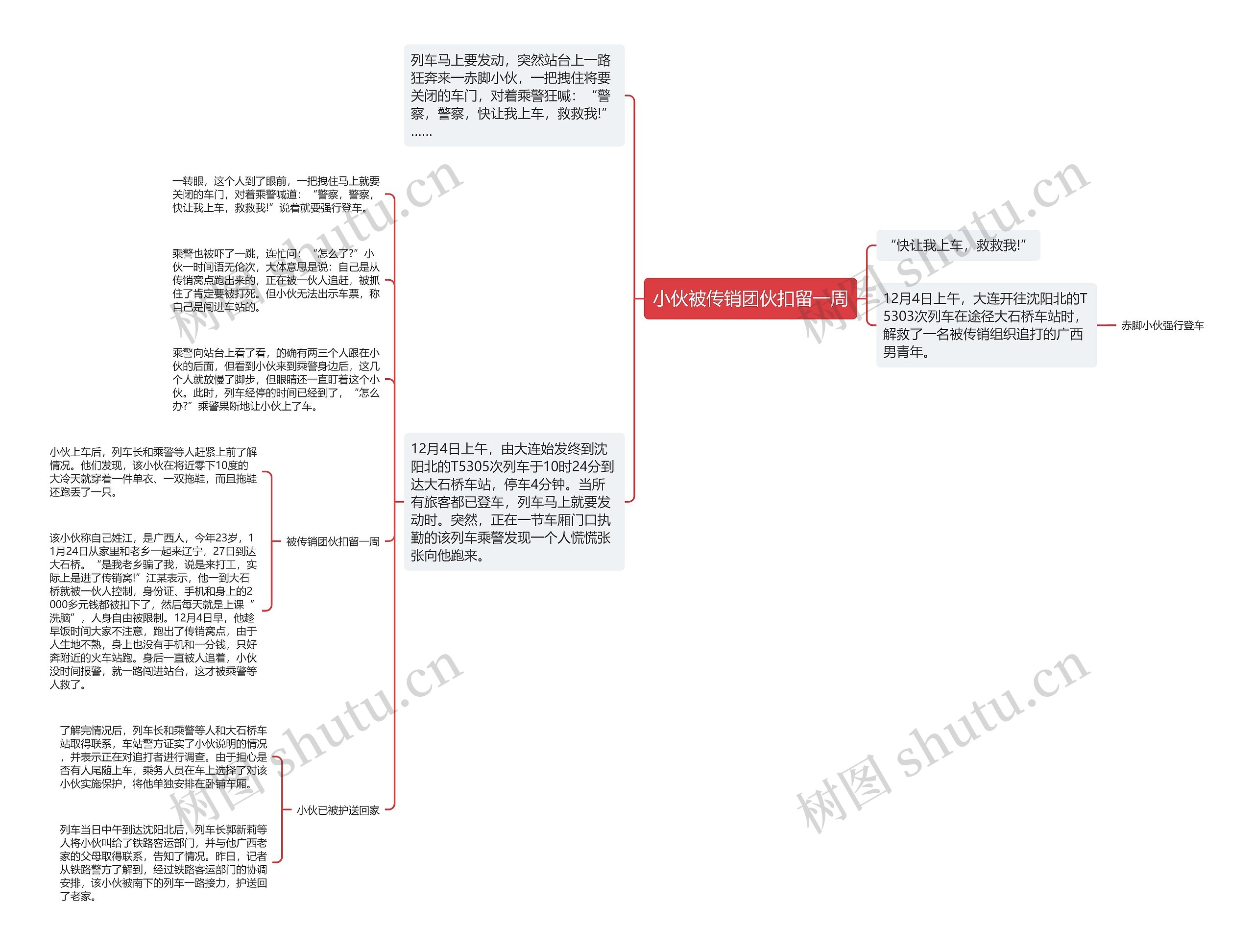 小伙被传销团伙扣留一周