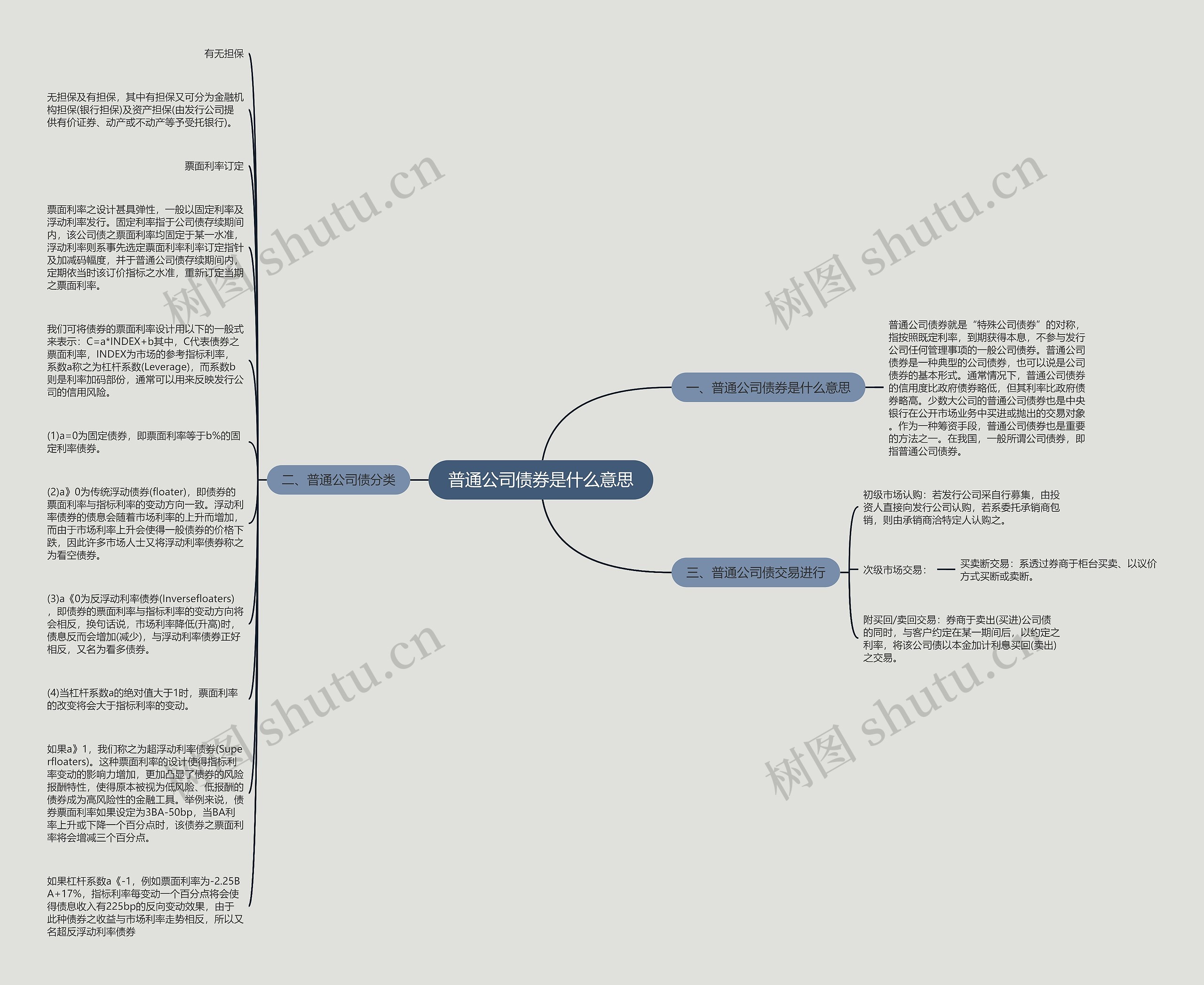 普通公司债券是什么意思思维导图