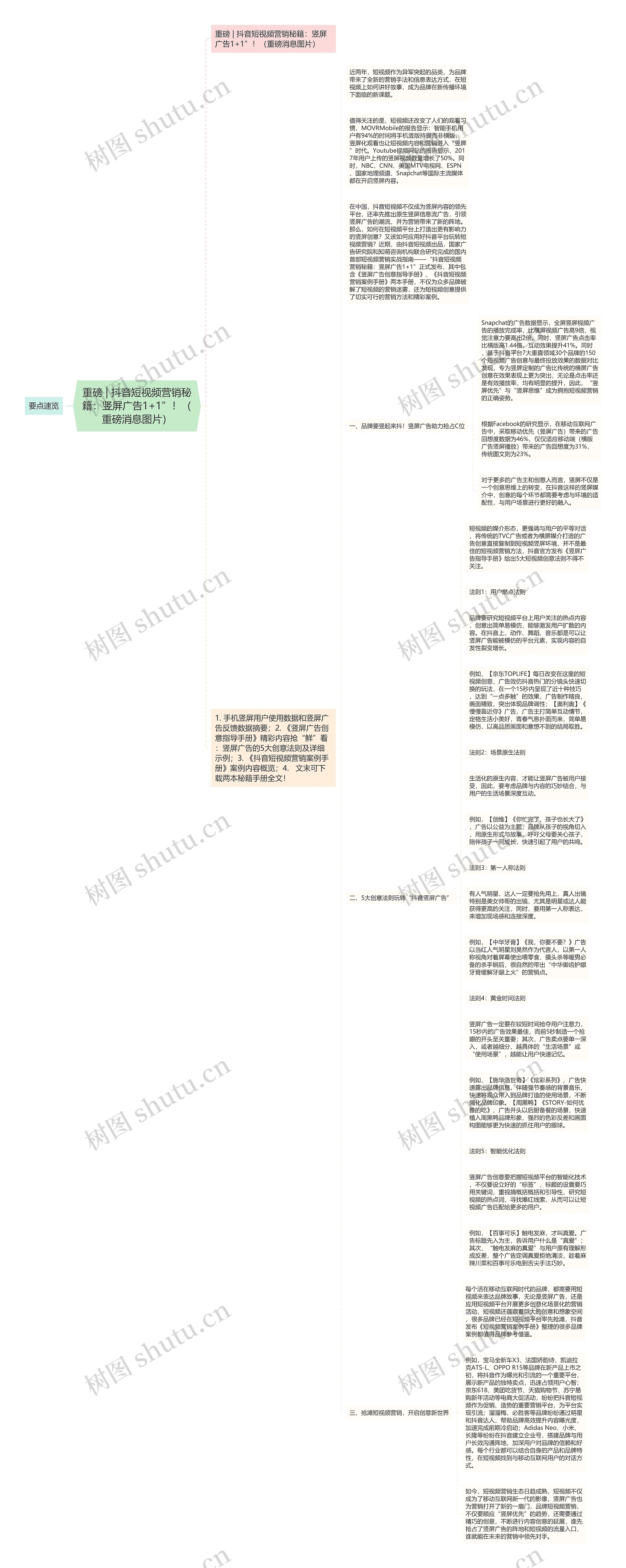 重磅 | 抖音短视频营销秘籍：竖屏广告1+1”！（重磅消息图片）思维导图