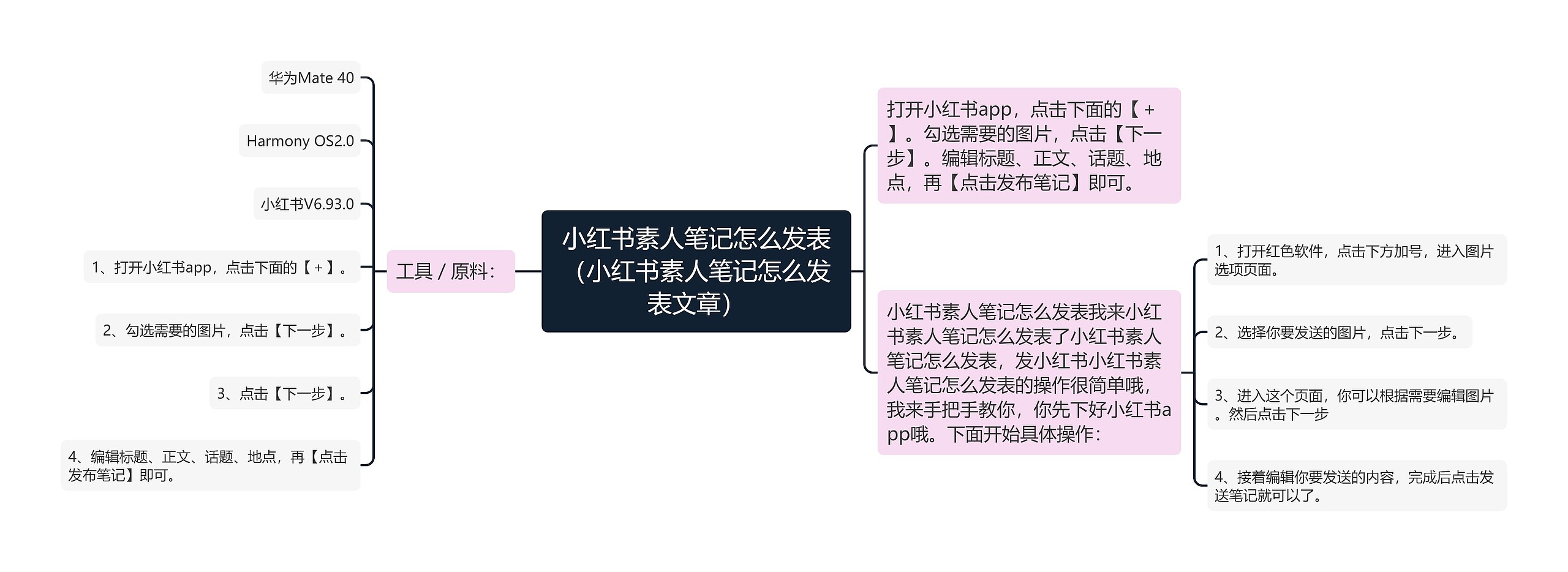 小红书素人笔记怎么发表（小红书素人笔记怎么发表文章）