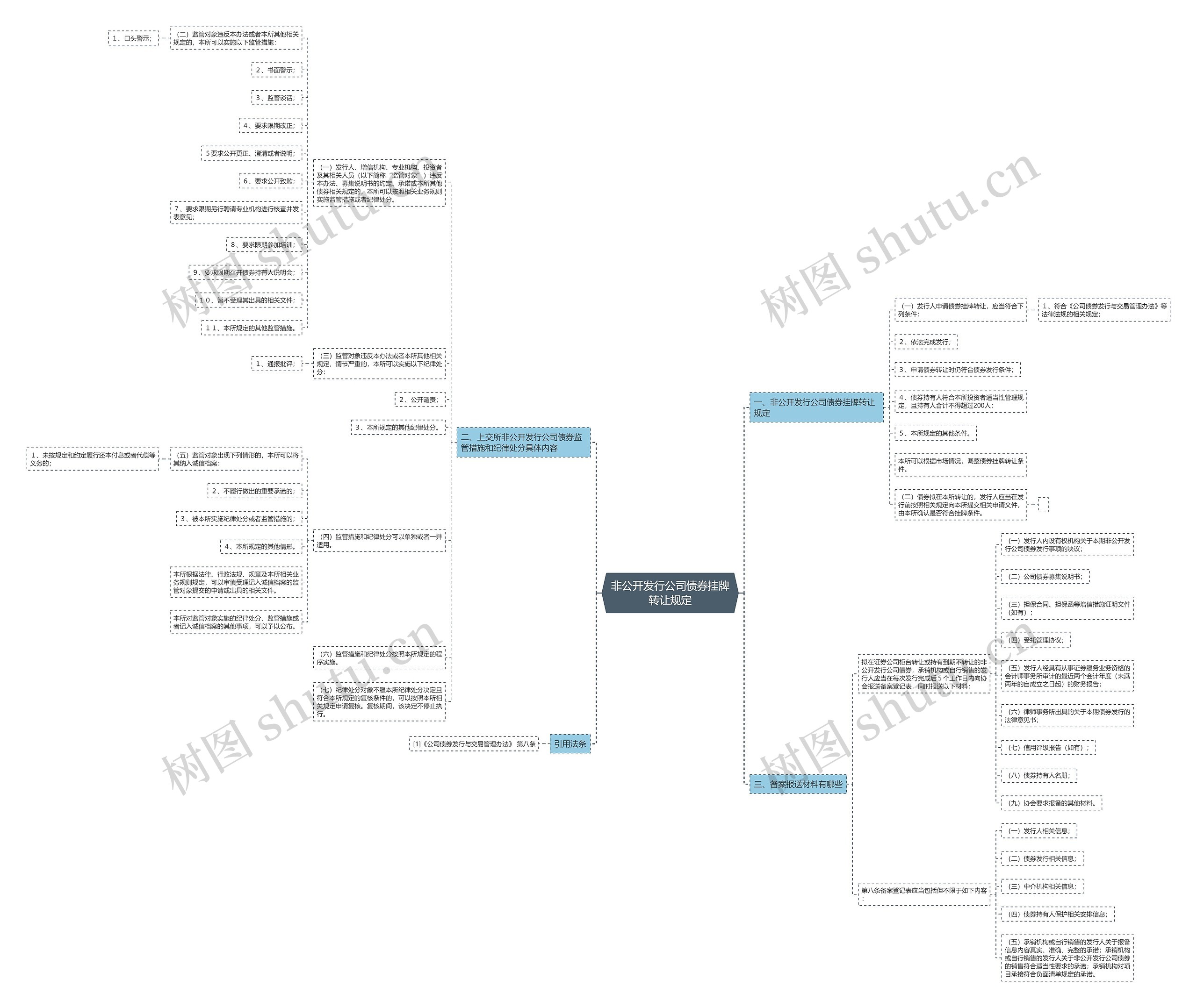 非公开发行公司债券挂牌转让规定 非公开发行公司债券挂牌转让规定