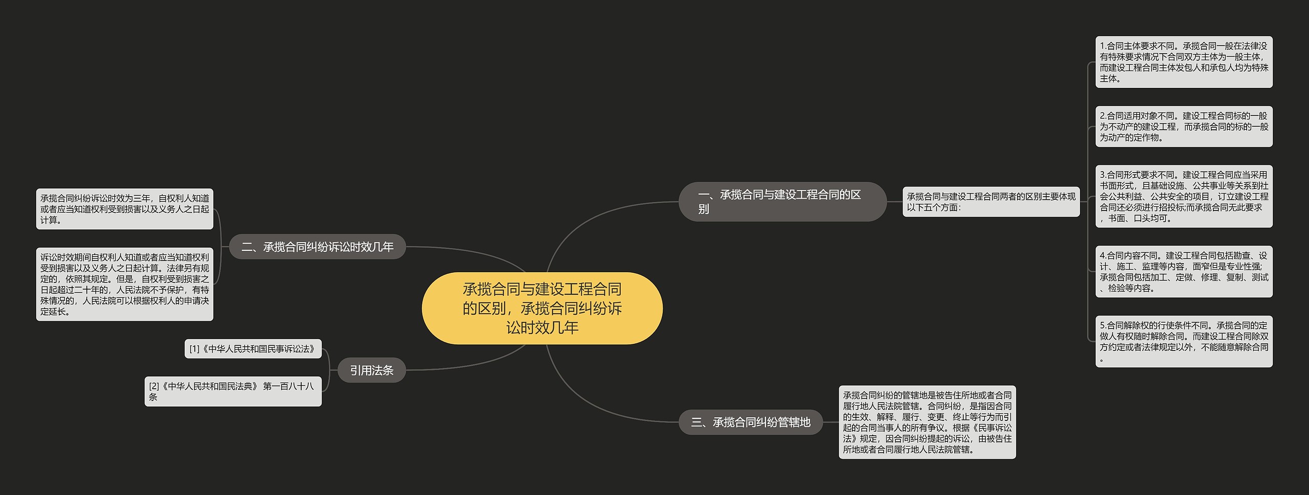 承揽合同与建设工程合同的区别，承揽合同纠纷诉讼时效几年