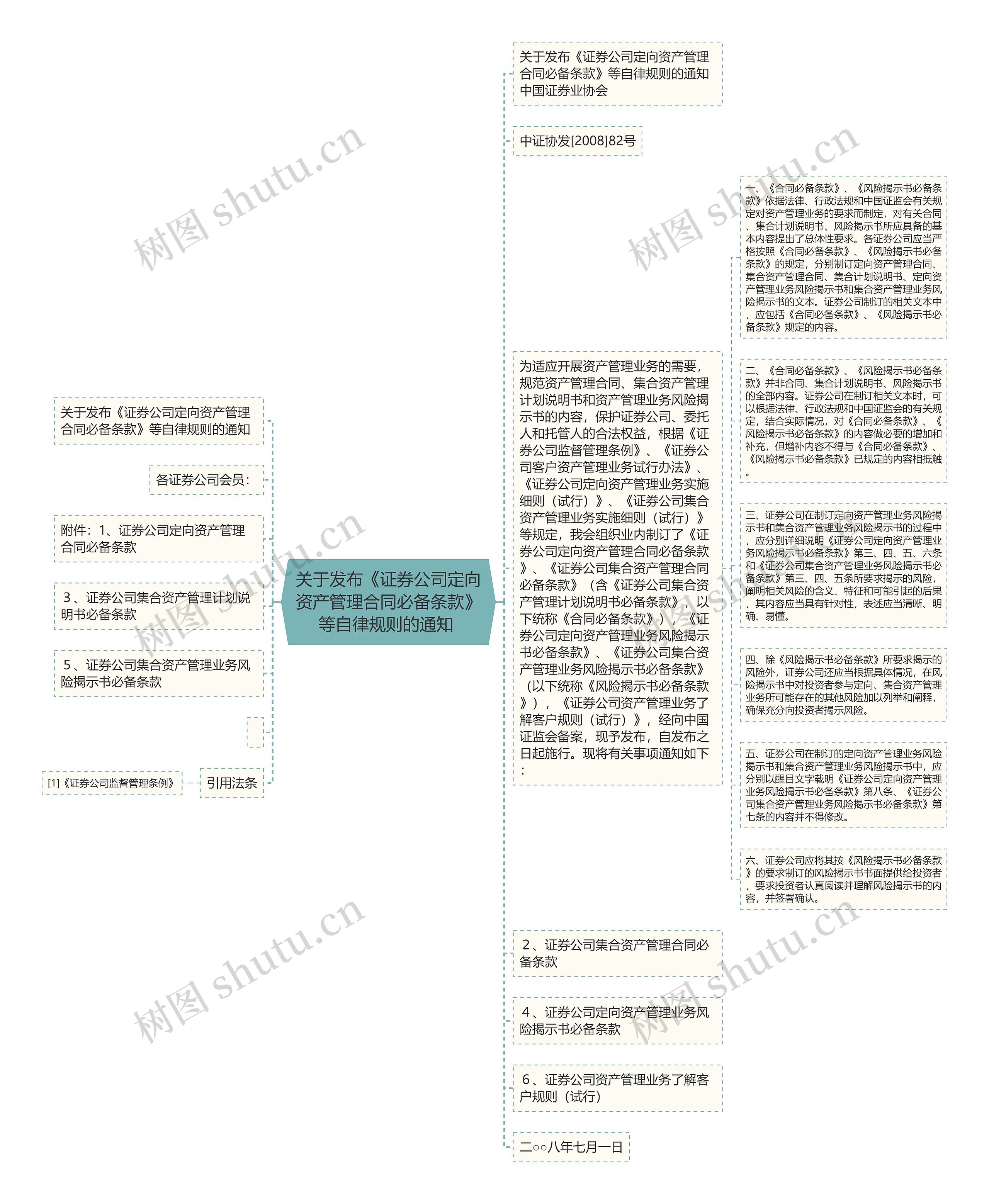 关于发布《证券公司定向资产管理合同必备条款》等自律规则的通知 