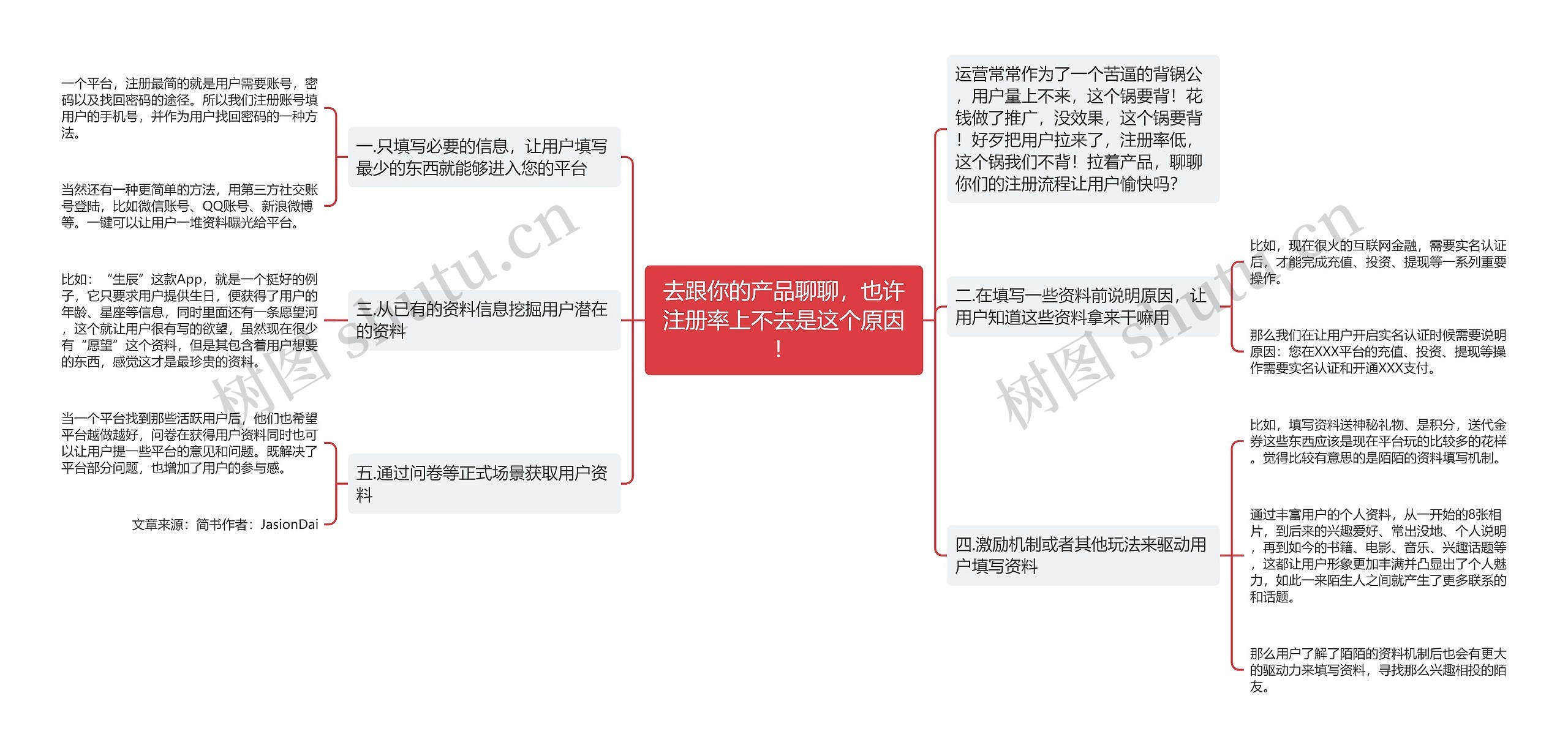 去跟你的产品聊聊，也许注册率上不去是这个原因！