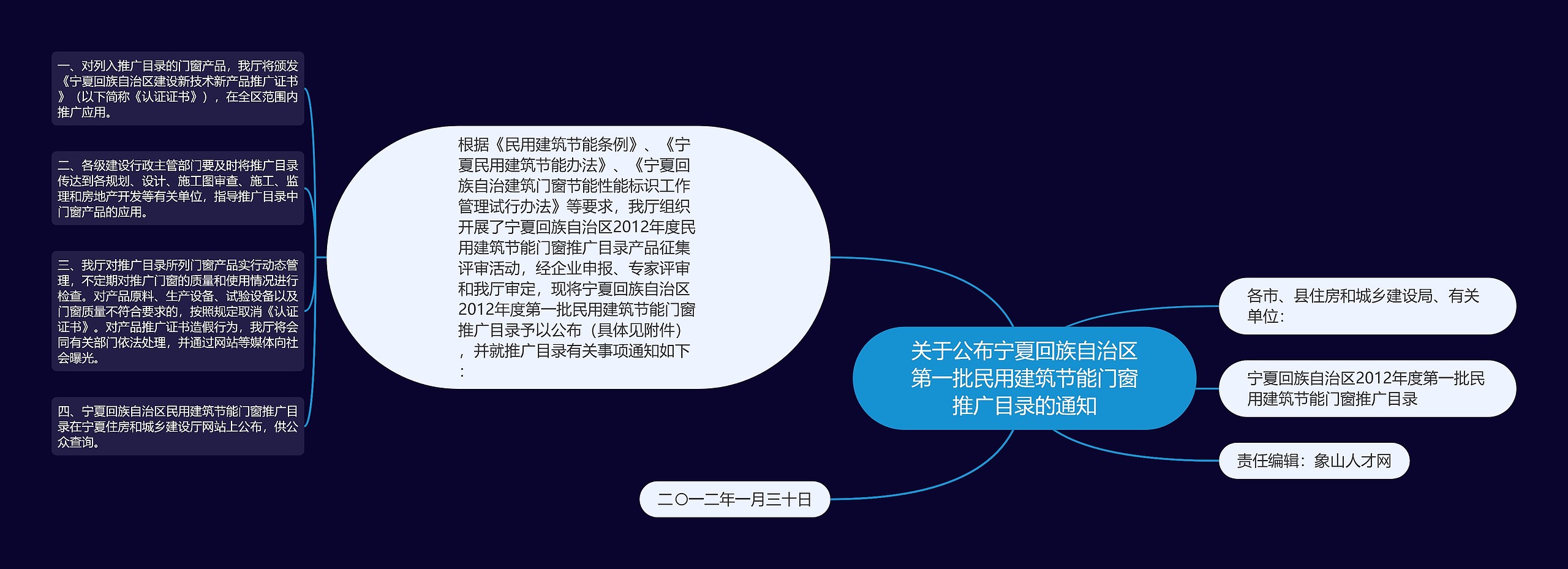 关于公布宁夏回族自治区第一批民用建筑节能门窗推广目录的通知