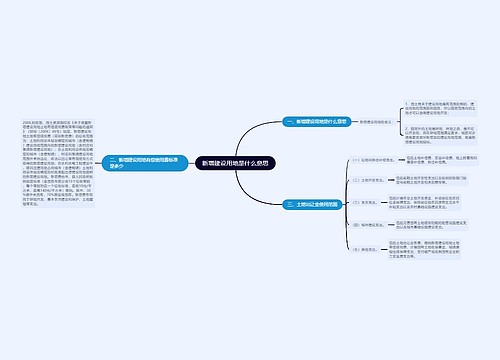 新增建设用地是什么意思