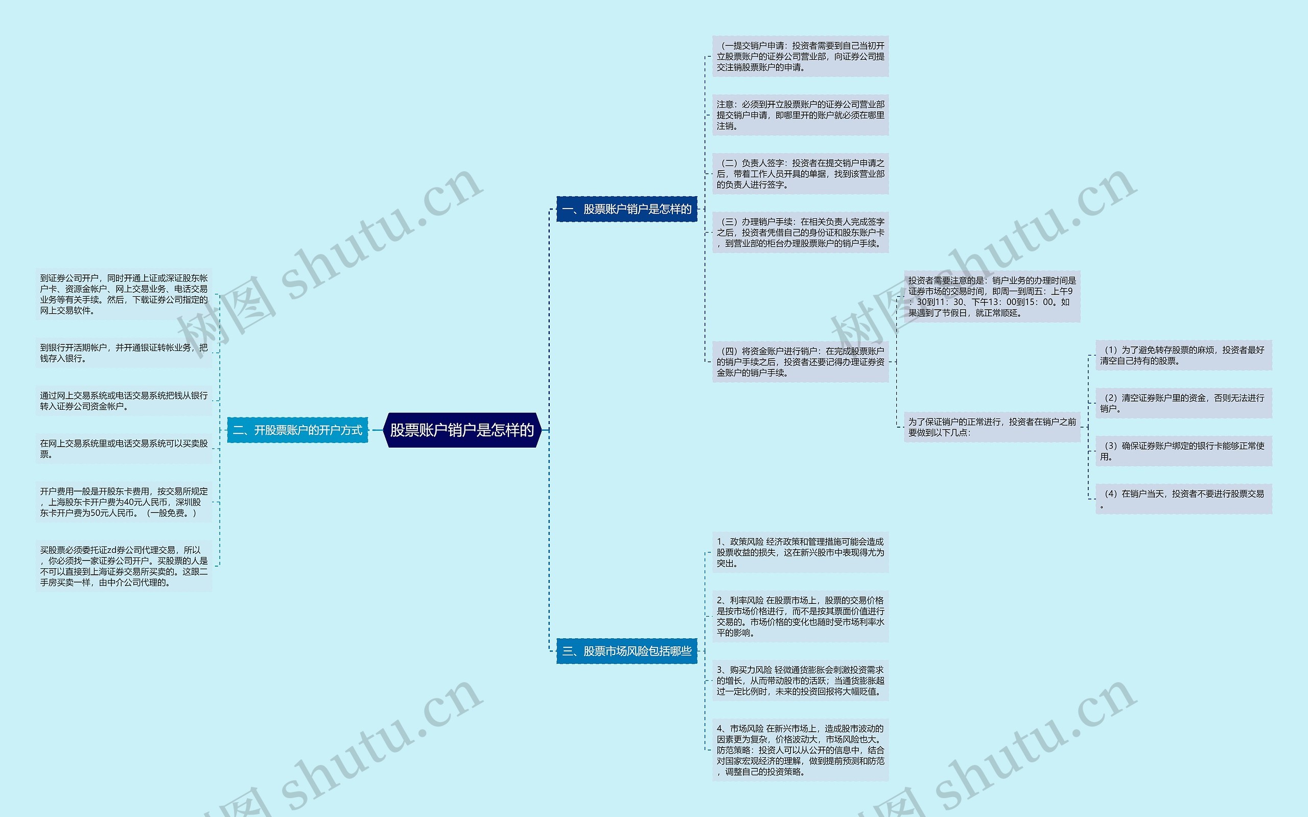 股票账户销户是怎样的 股票账户销户是怎样的