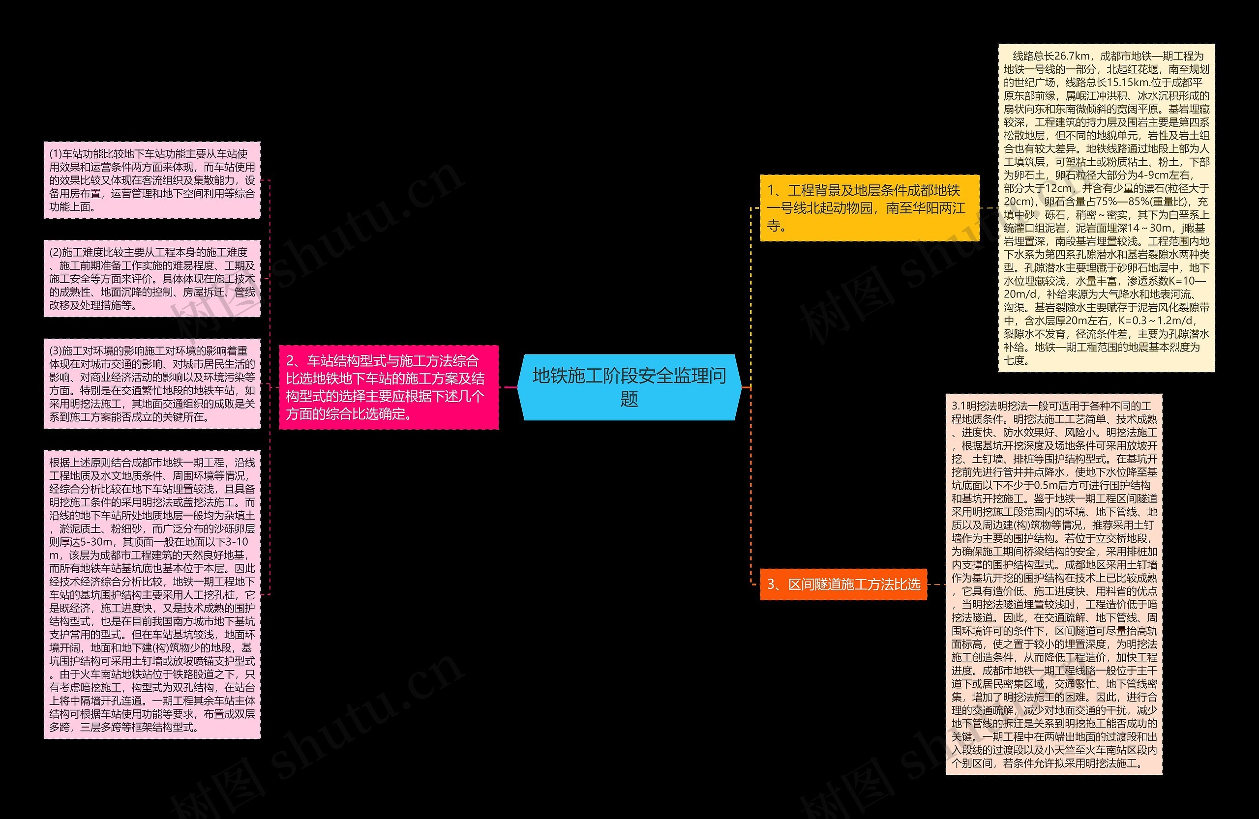 地铁施工阶段安全监理问题思维导图