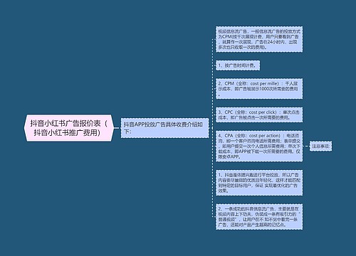 抖音小红书广告报价表（抖音小红书推广费用）