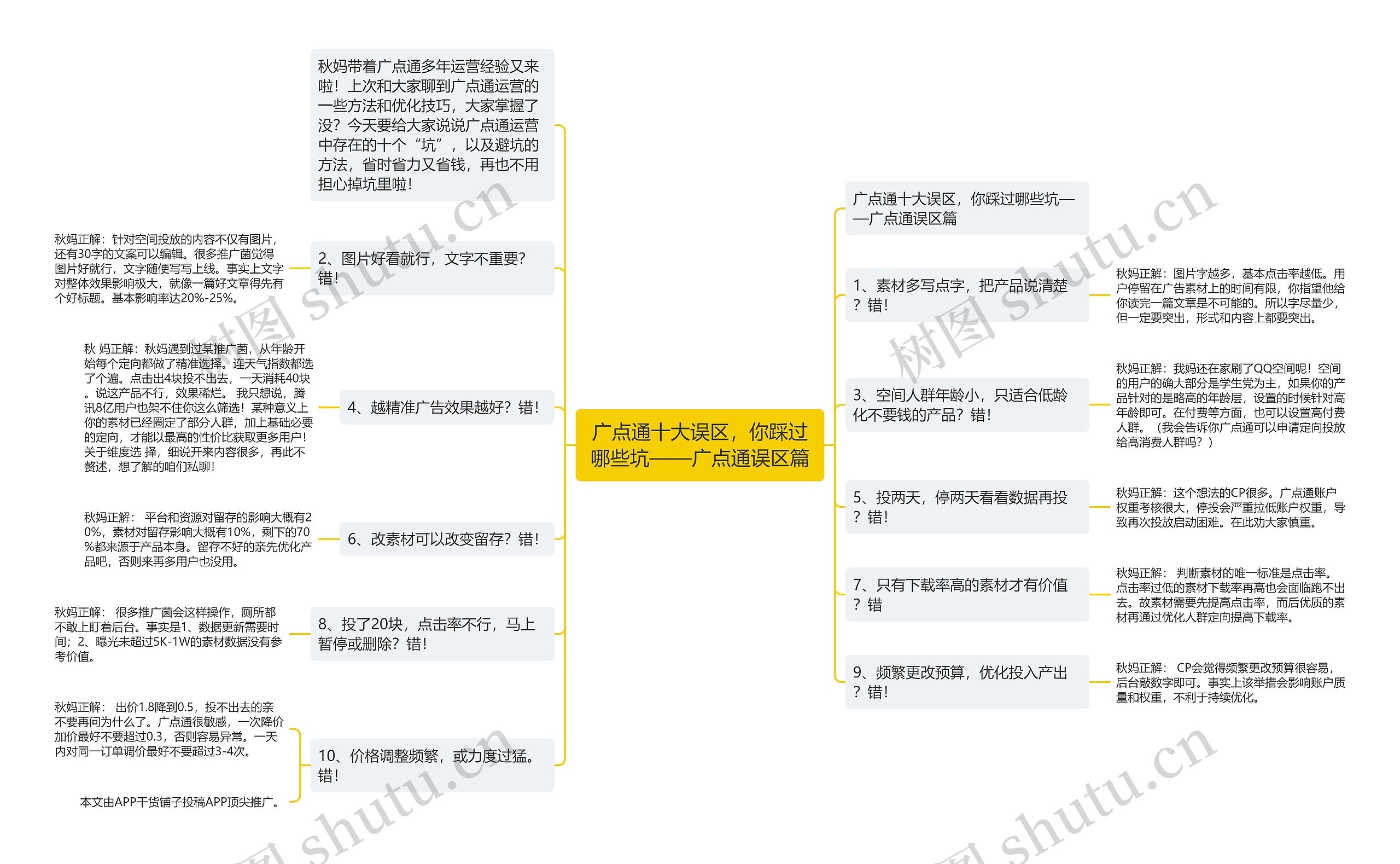 广点通十大误区，你踩过哪些坑——广点通误区篇思维导图