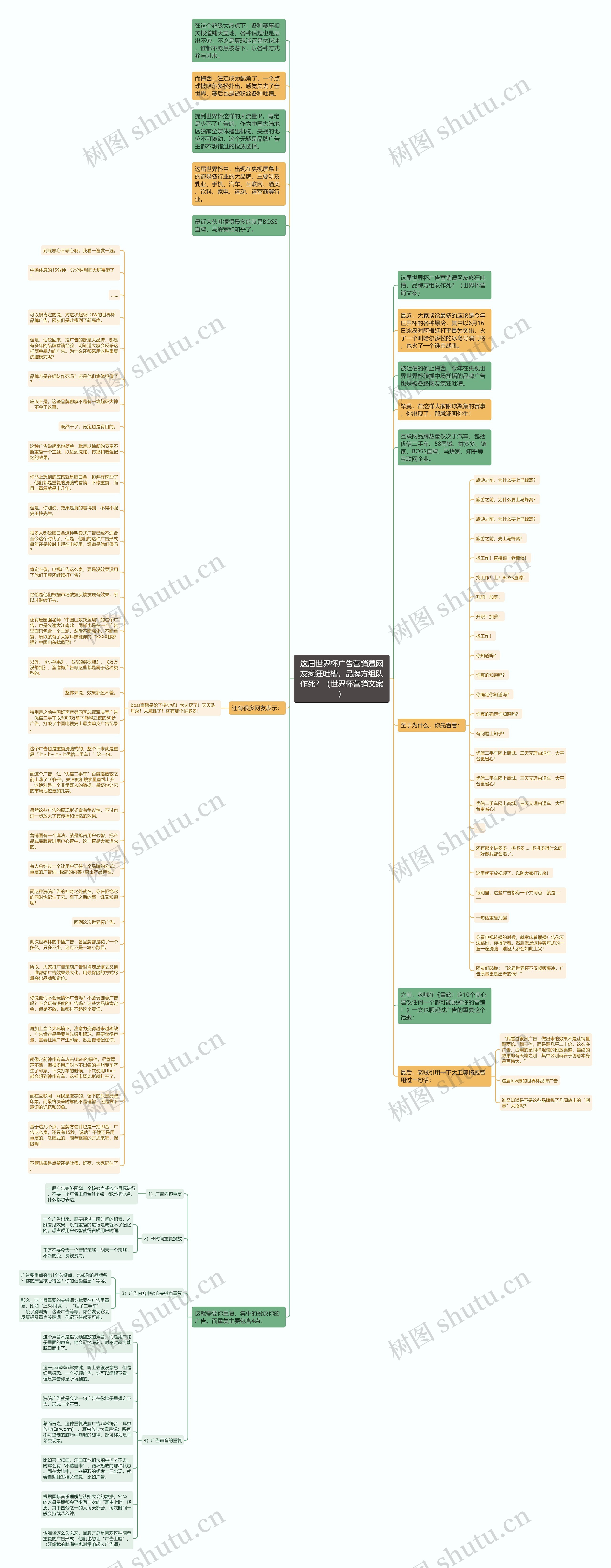 这届世界杯广告营销遭网友疯狂吐槽，品牌方组队作死？（世界杯营销文案）思维导图