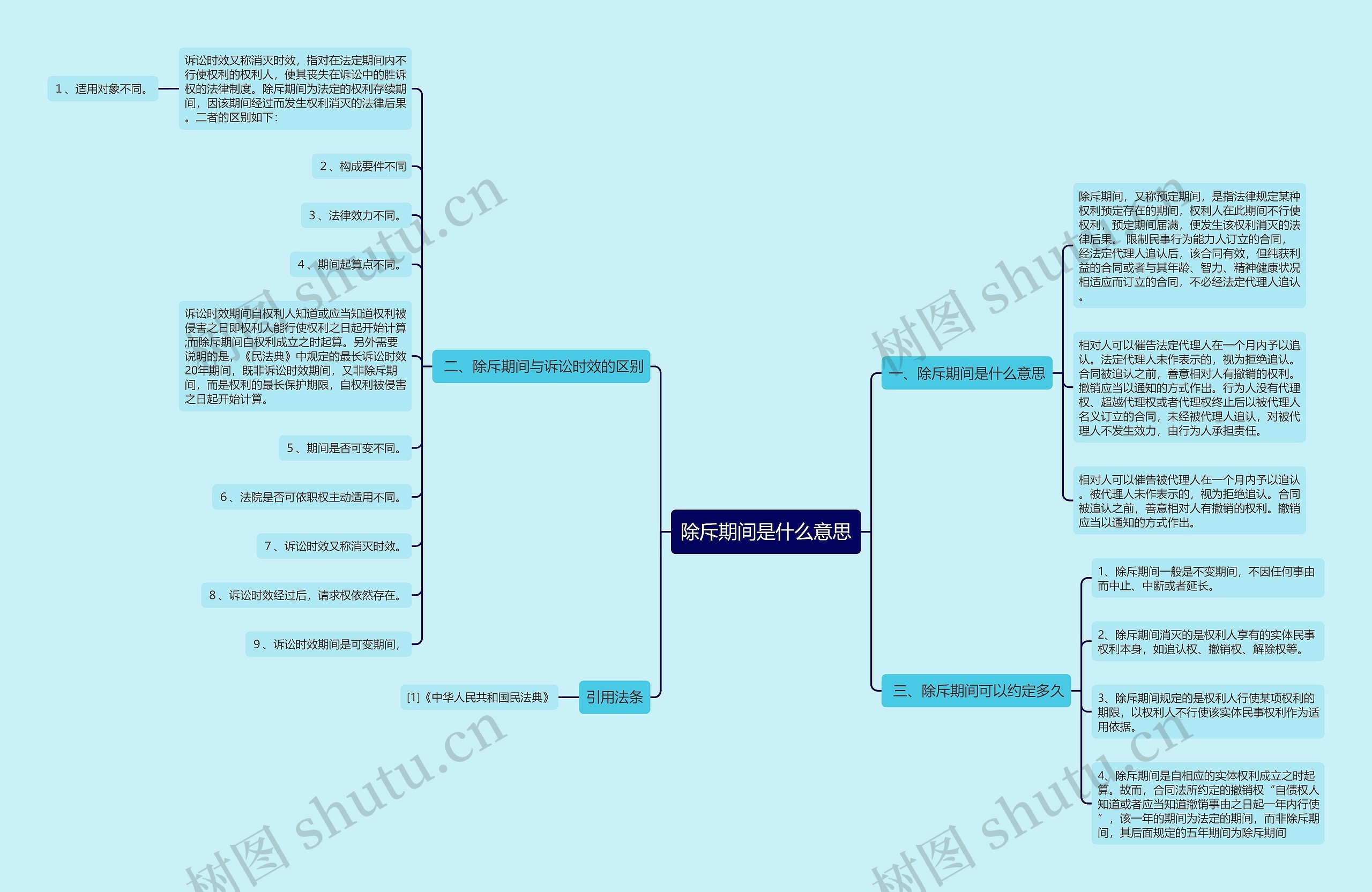 除斥期间是什么意思 除斥期间是什么意思