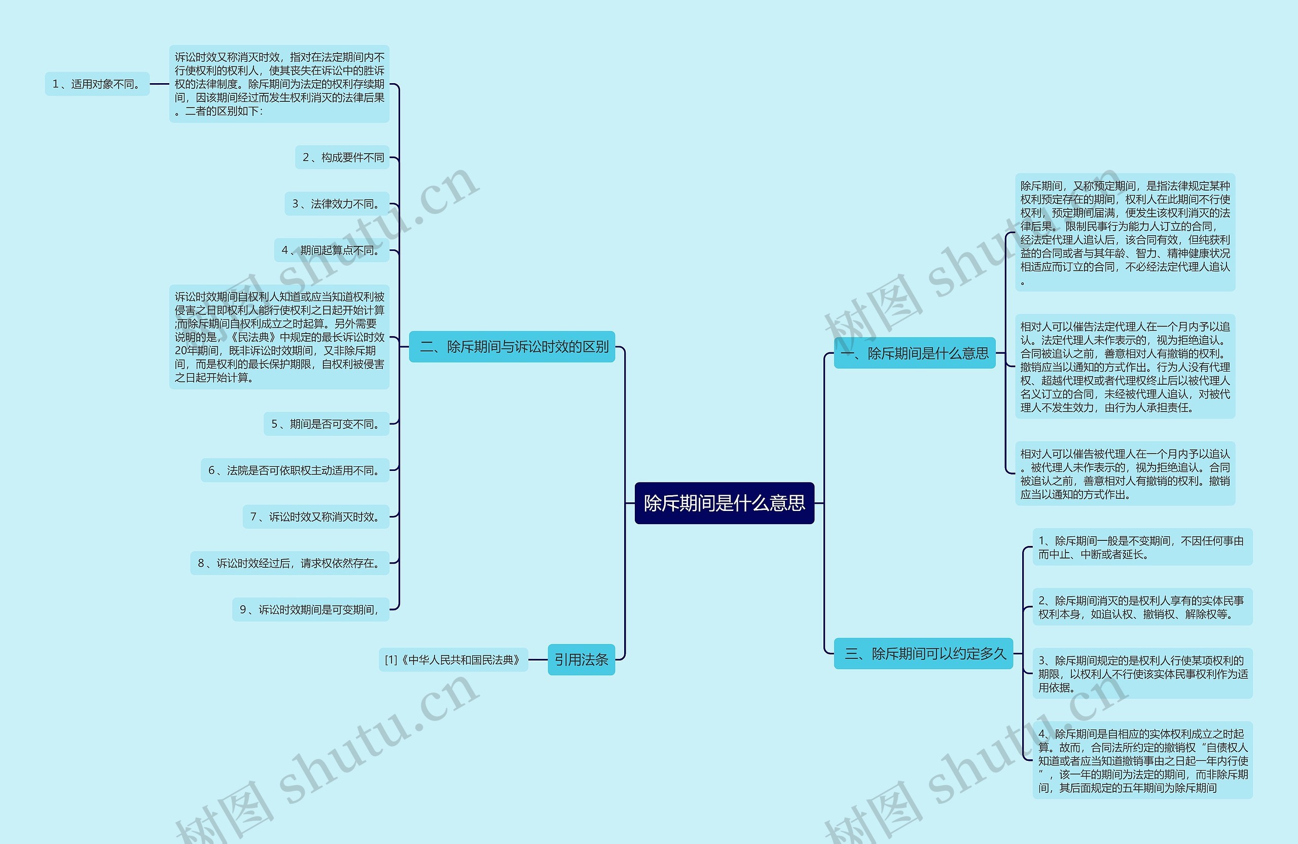 除斥期间是什么意思思维导图