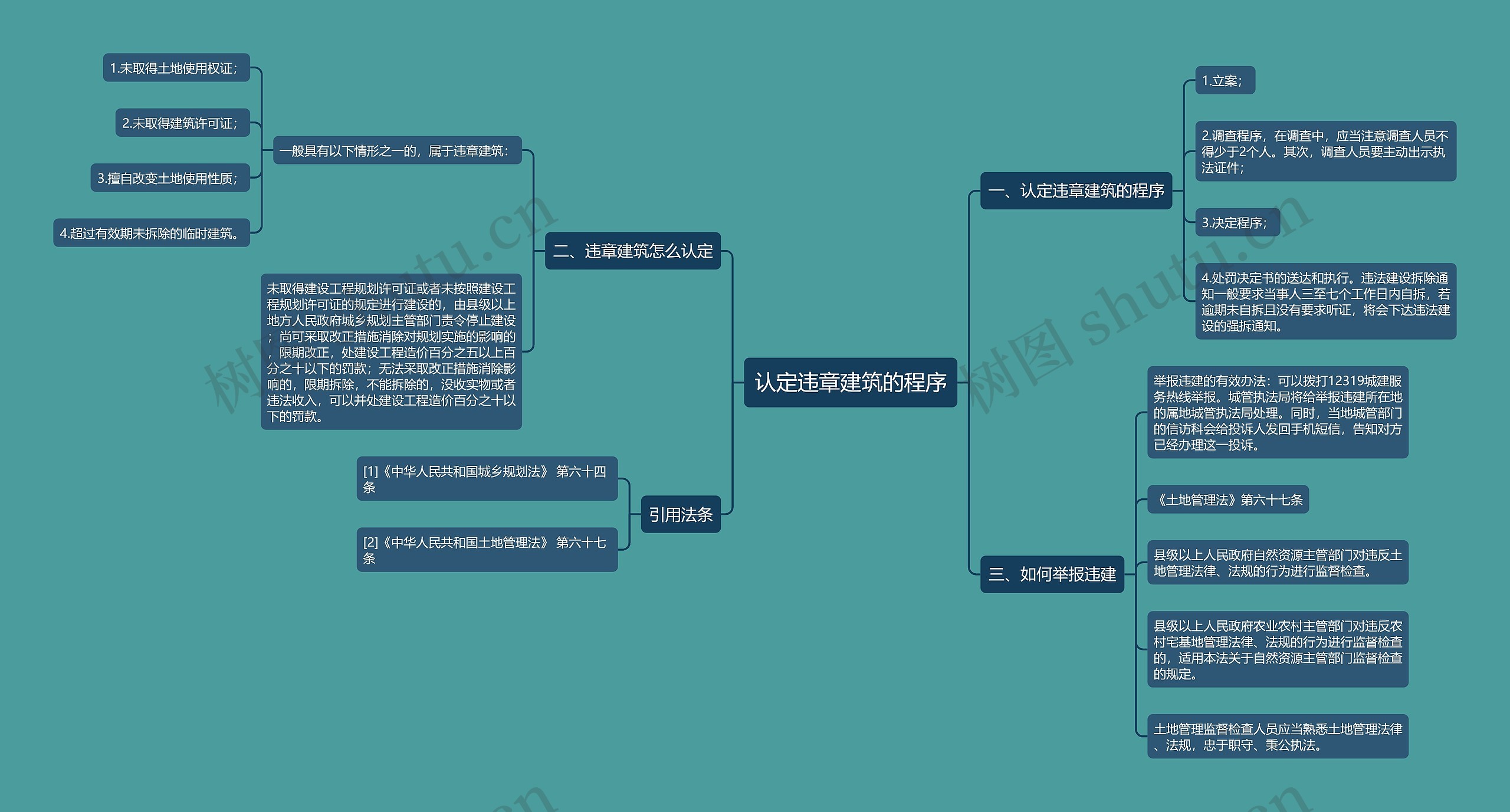 认定违章建筑的程序